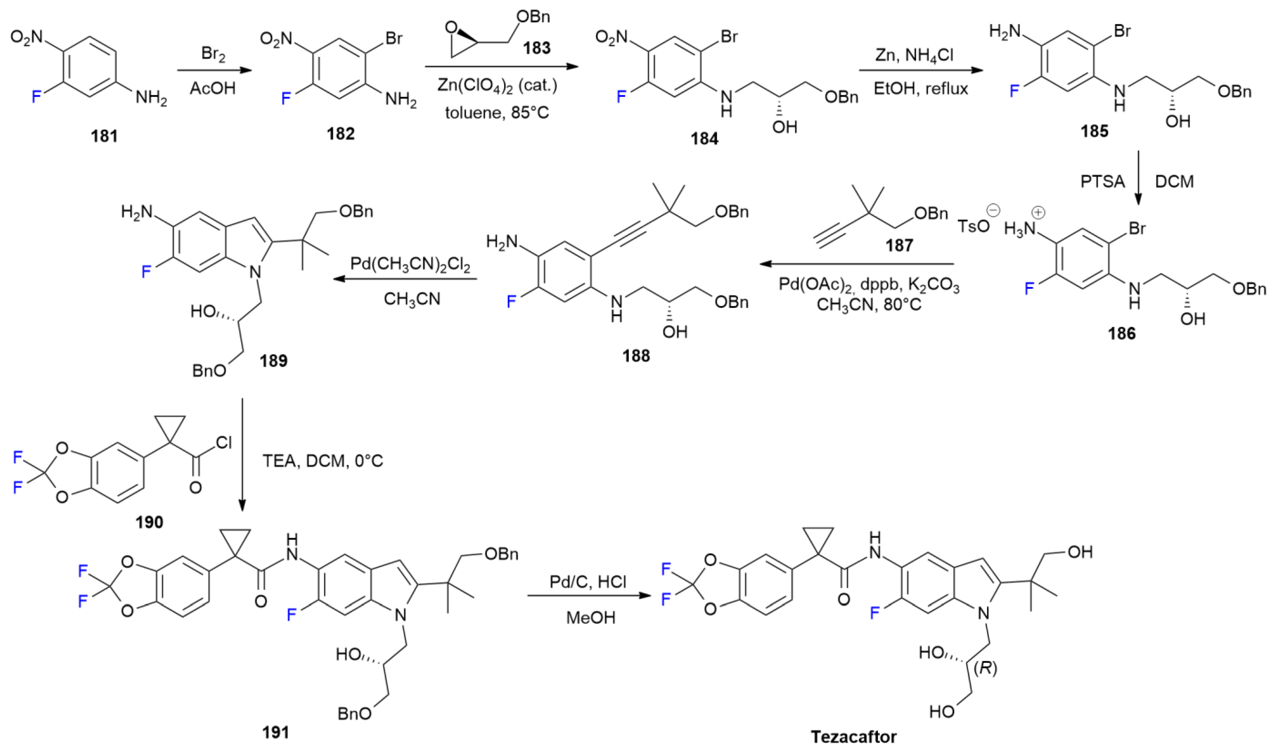 Ijms 24 07728 sch025 Ijms 24 07728 sch025