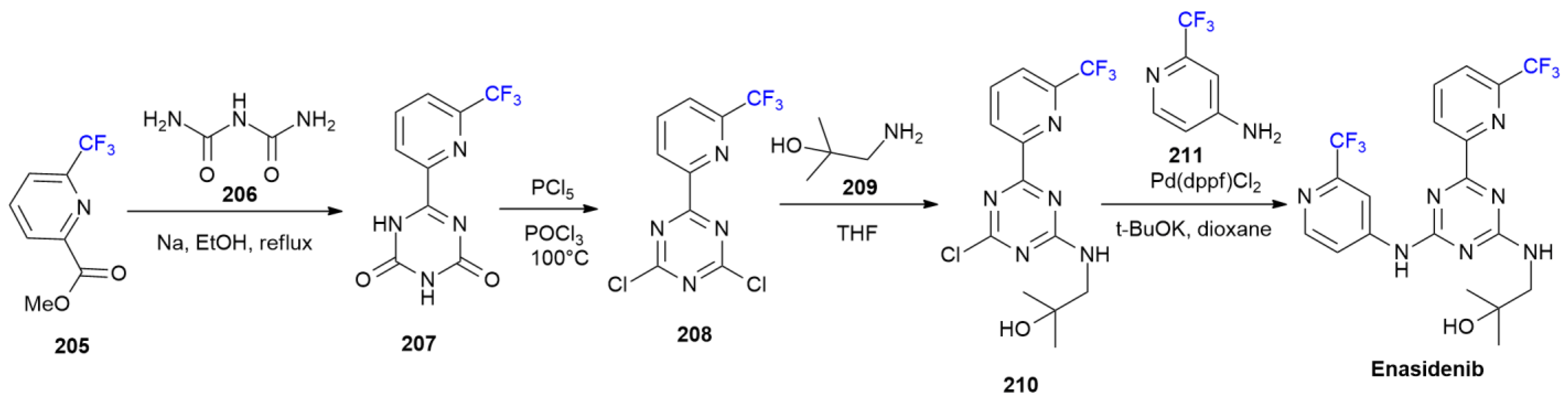 Ijms 24 07728 sch028 Ijms 24 07728 sch028