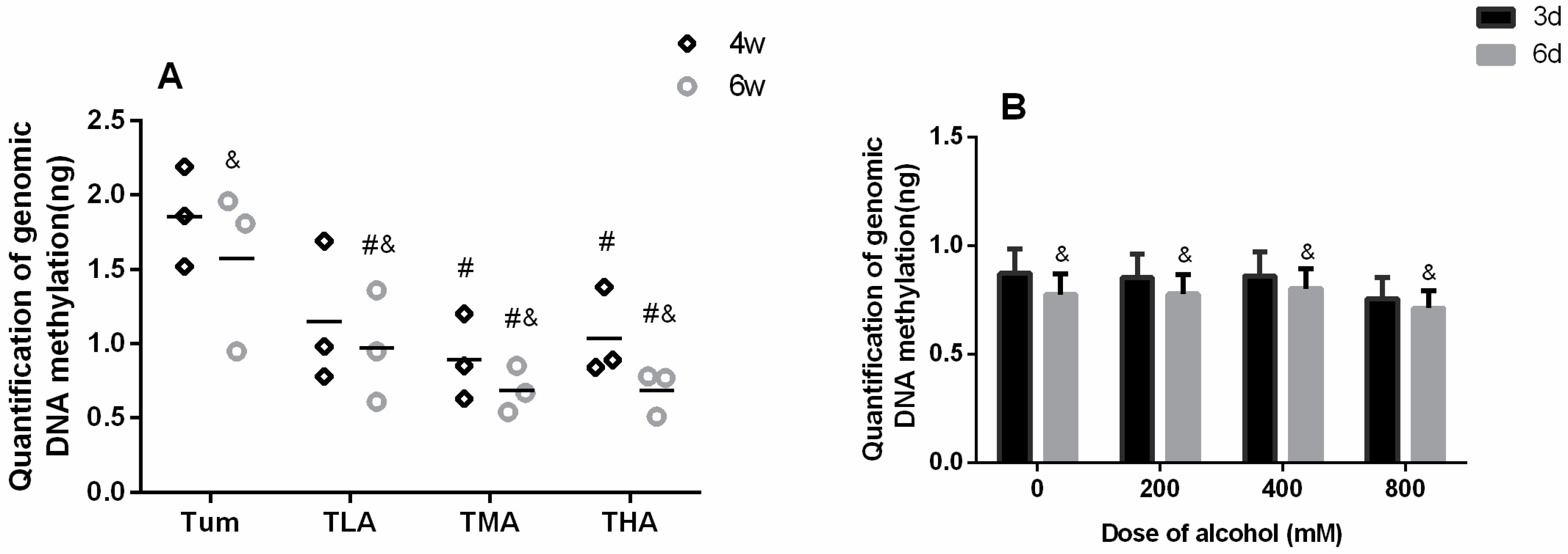 Ijms 24 07729 g003 Ijms 24 07729 g003