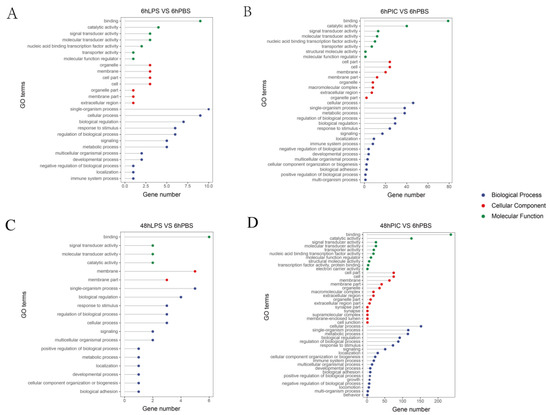 Frontiers | Neoadjuvant immunochemotherapy improves clinical