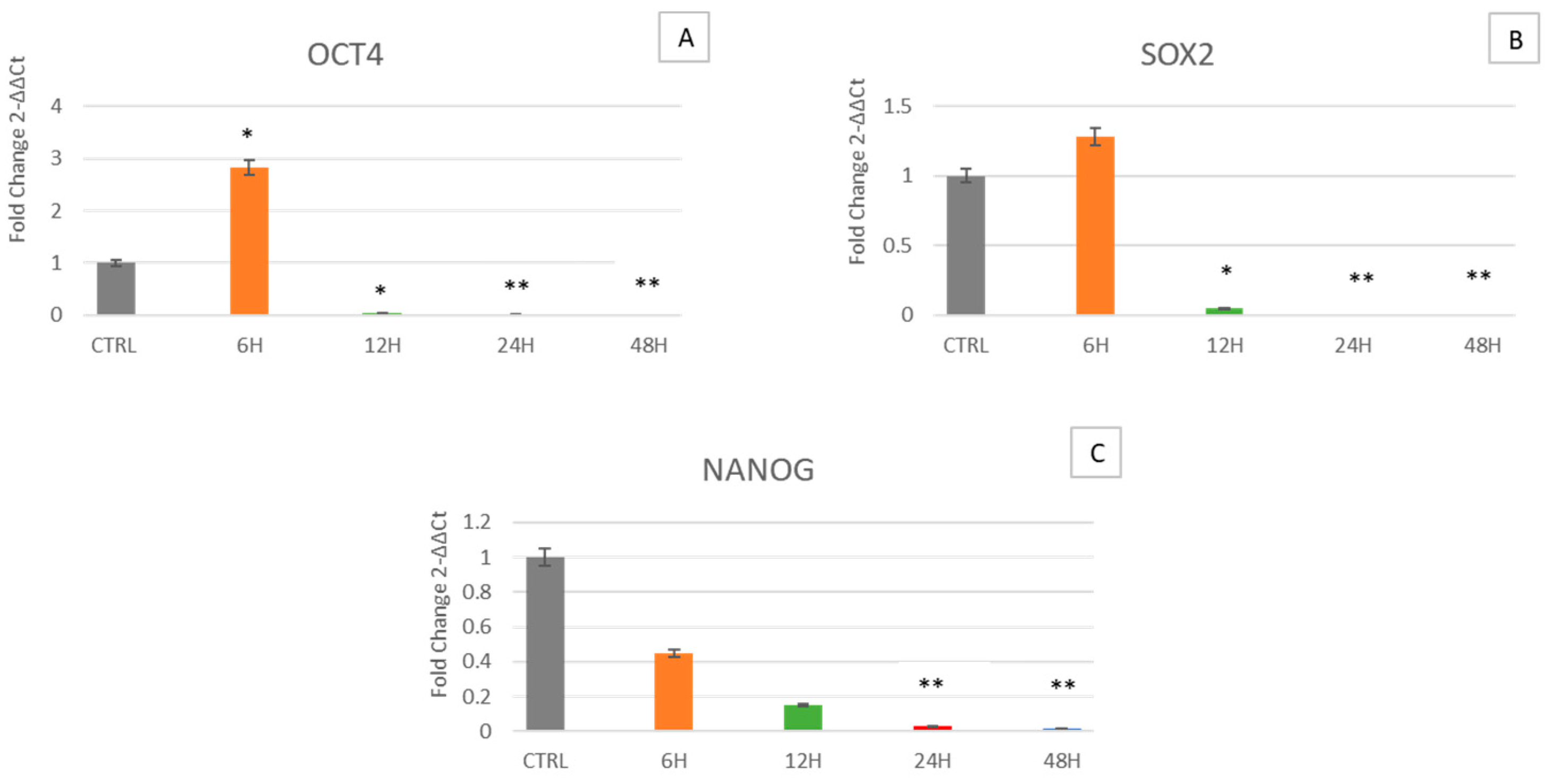 Ijms 24 07753 g001 Ijms 24 07753 g001