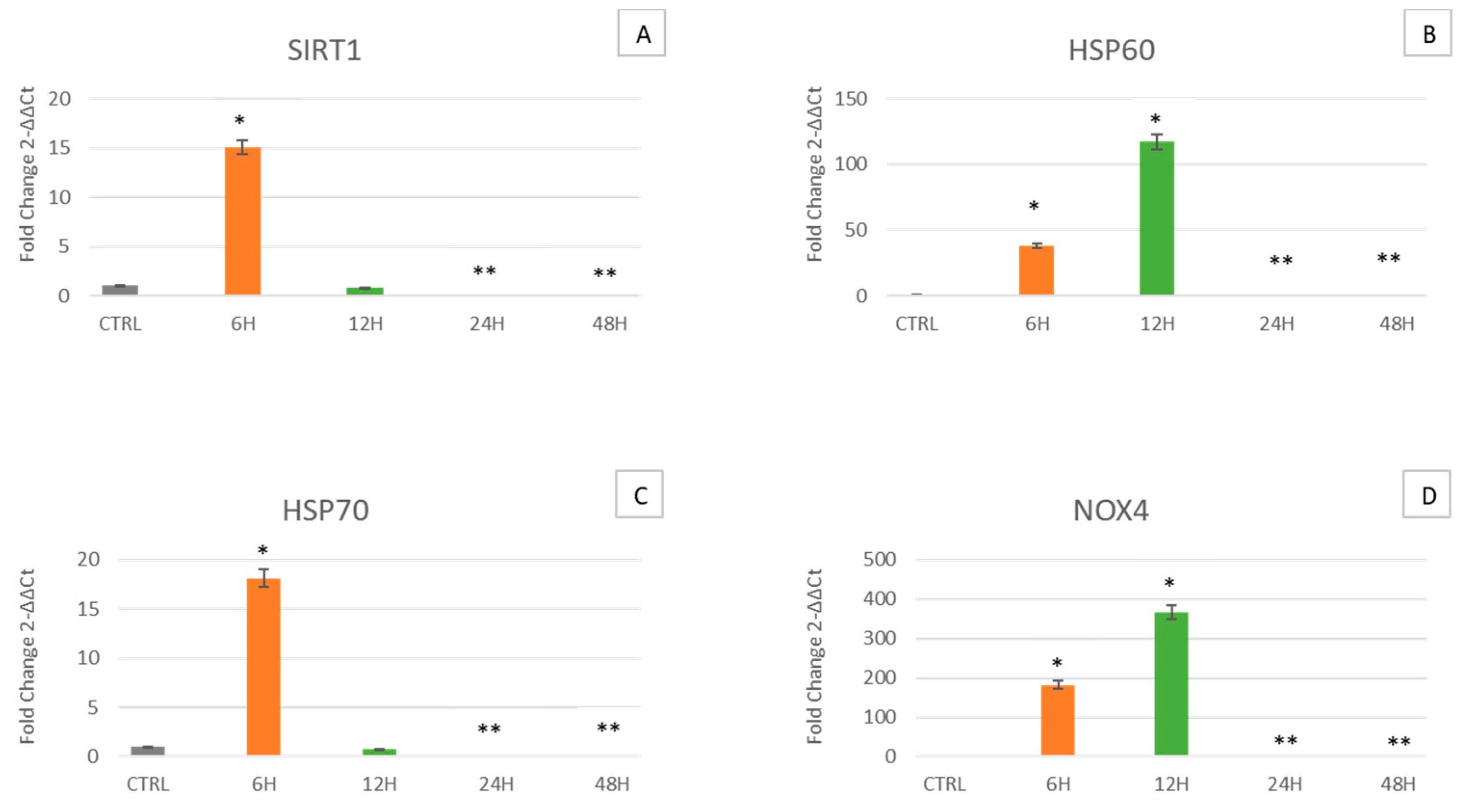 Ijms 24 07753 g002 Ijms 24 07753 g002