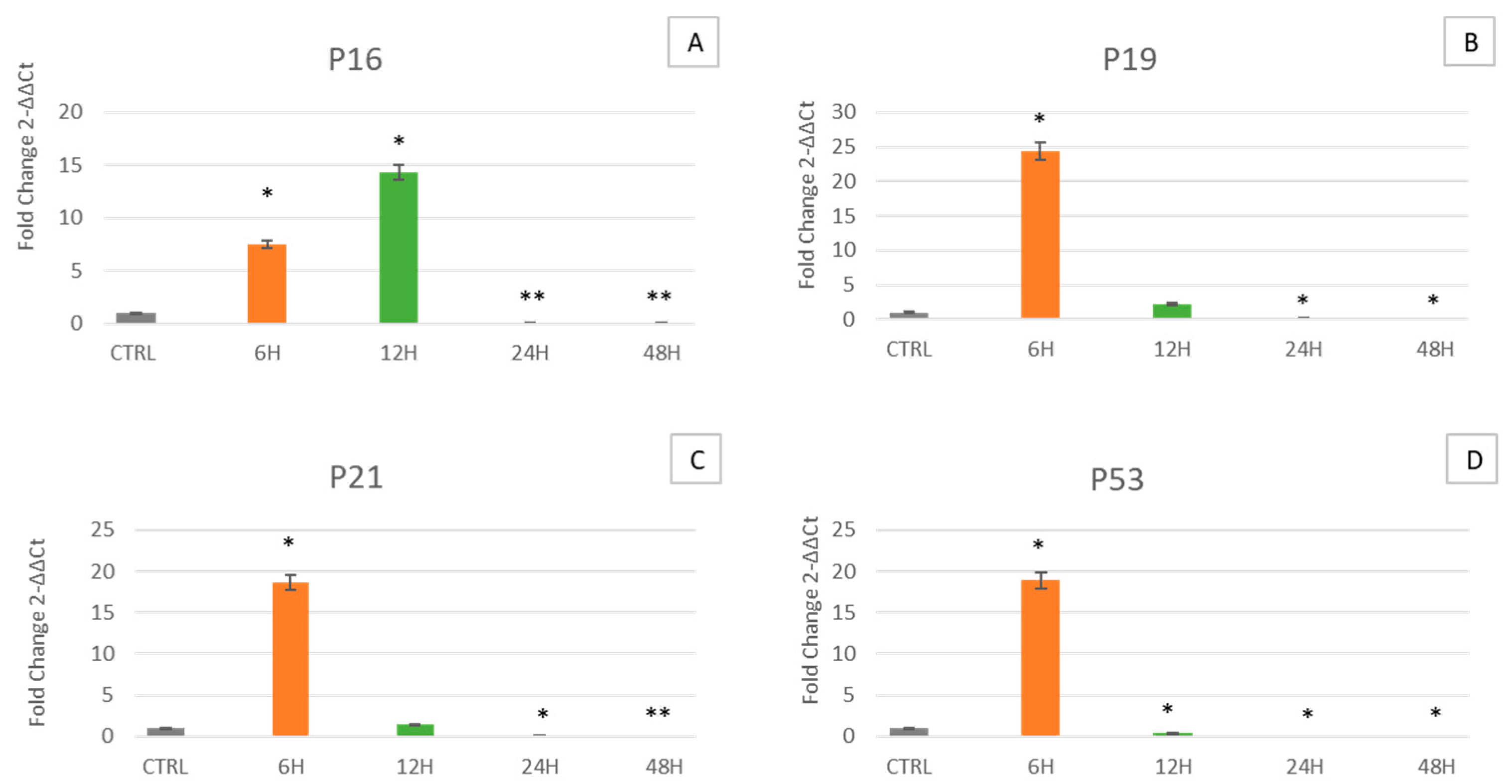 Ijms 24 07753 g003 Ijms 24 07753 g003