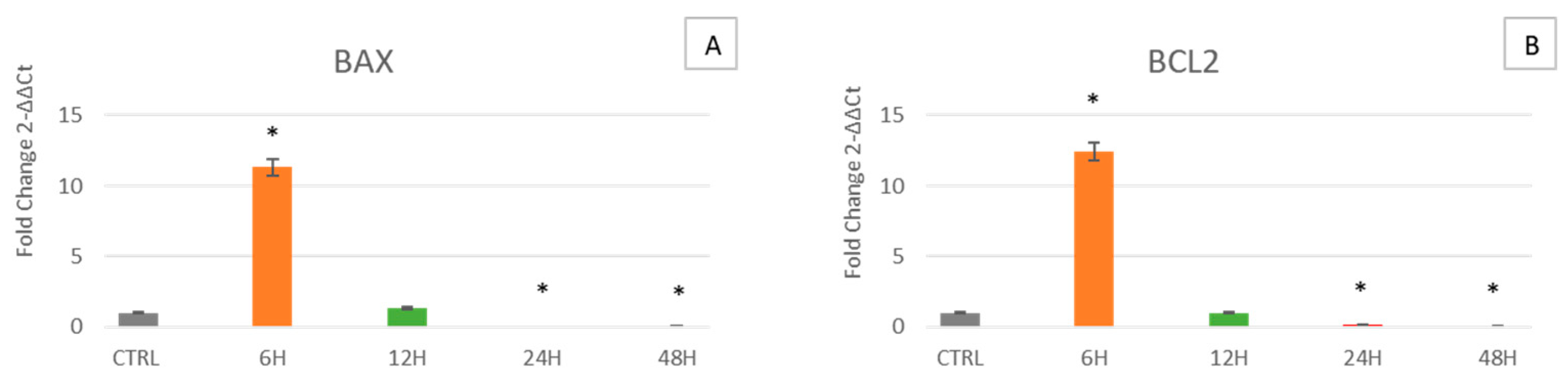 Ijms 24 07753 g004 Ijms 24 07753 g004