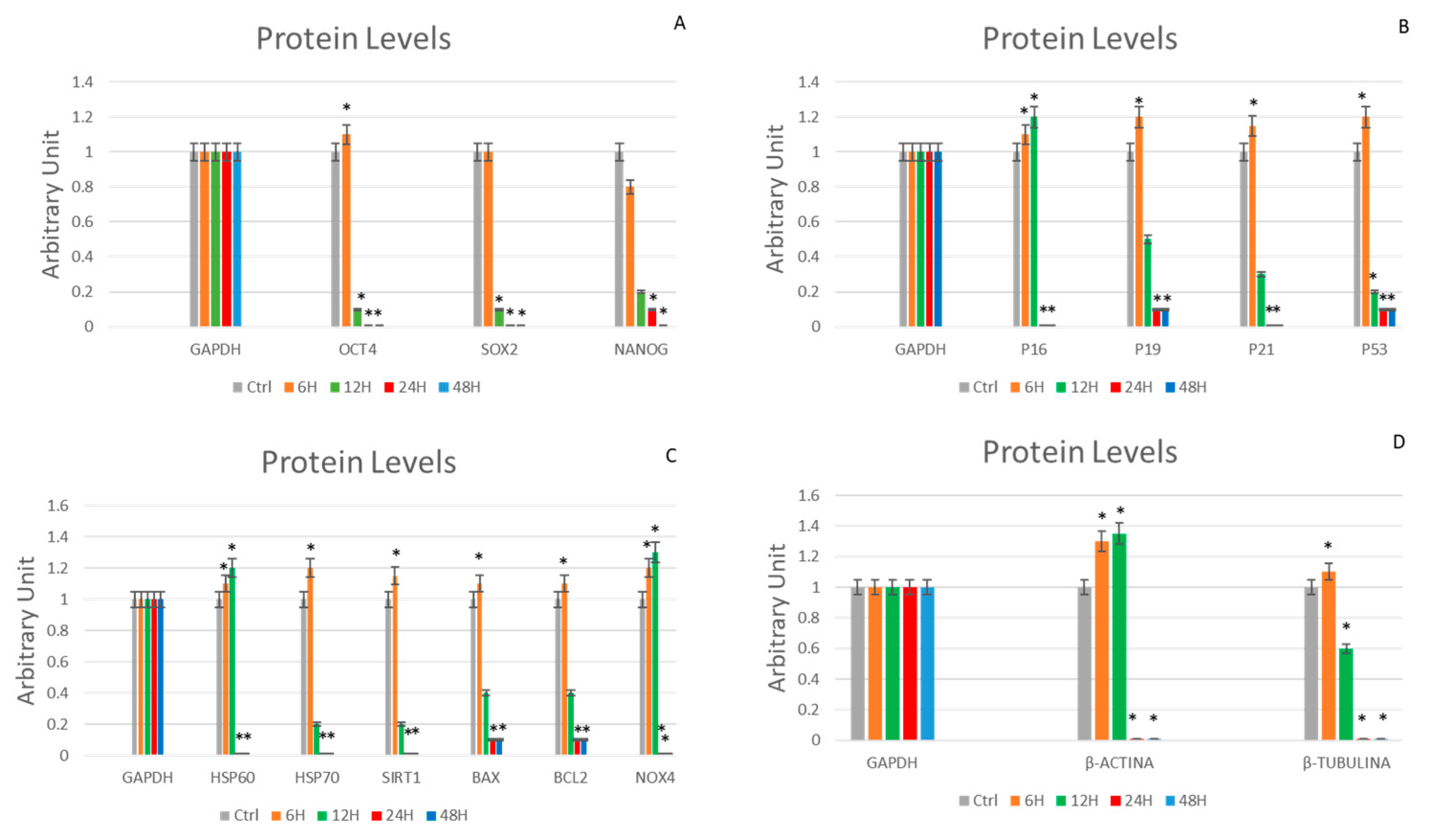 Ijms 24 07753 g008 Ijms 24 07753 g008