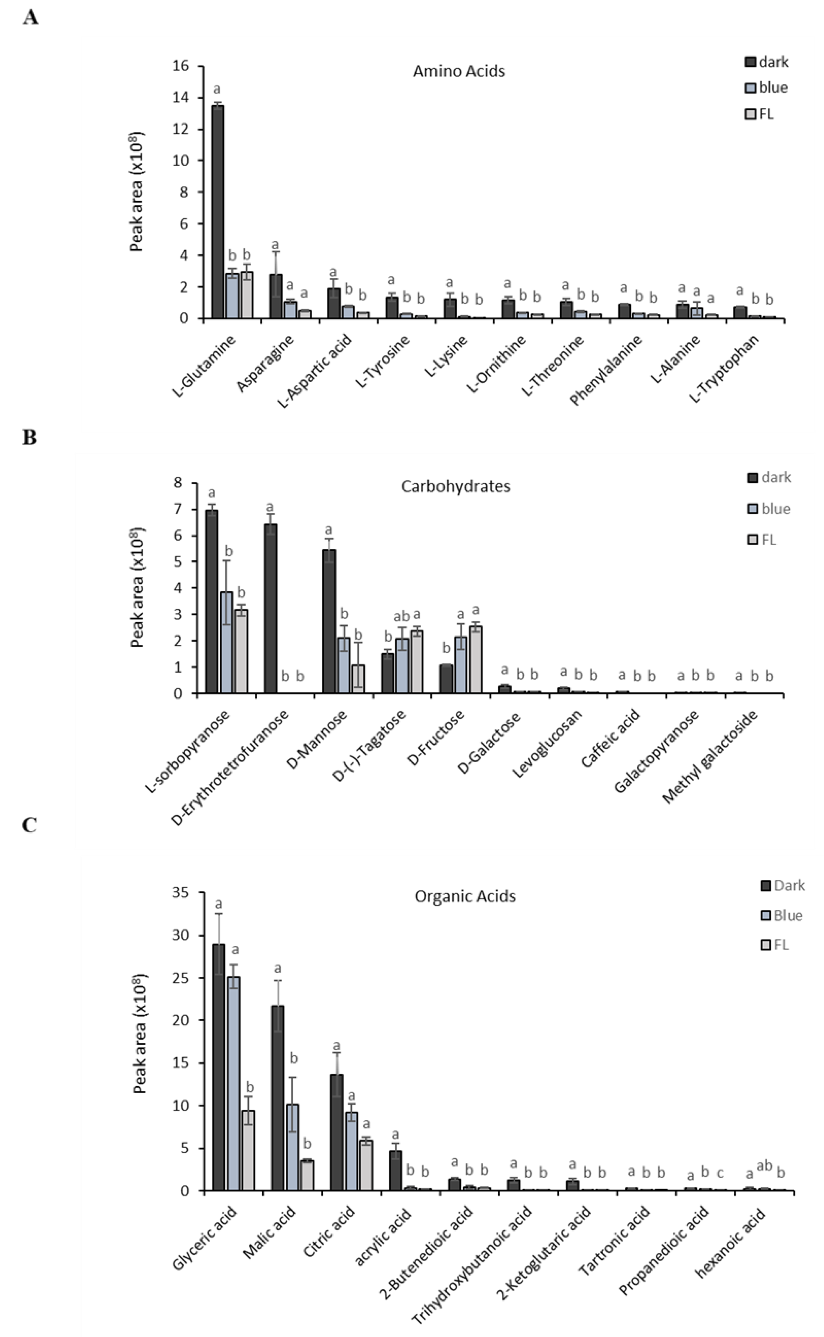 Ijms 24 07768 g002 Ijms 24 07768 g002