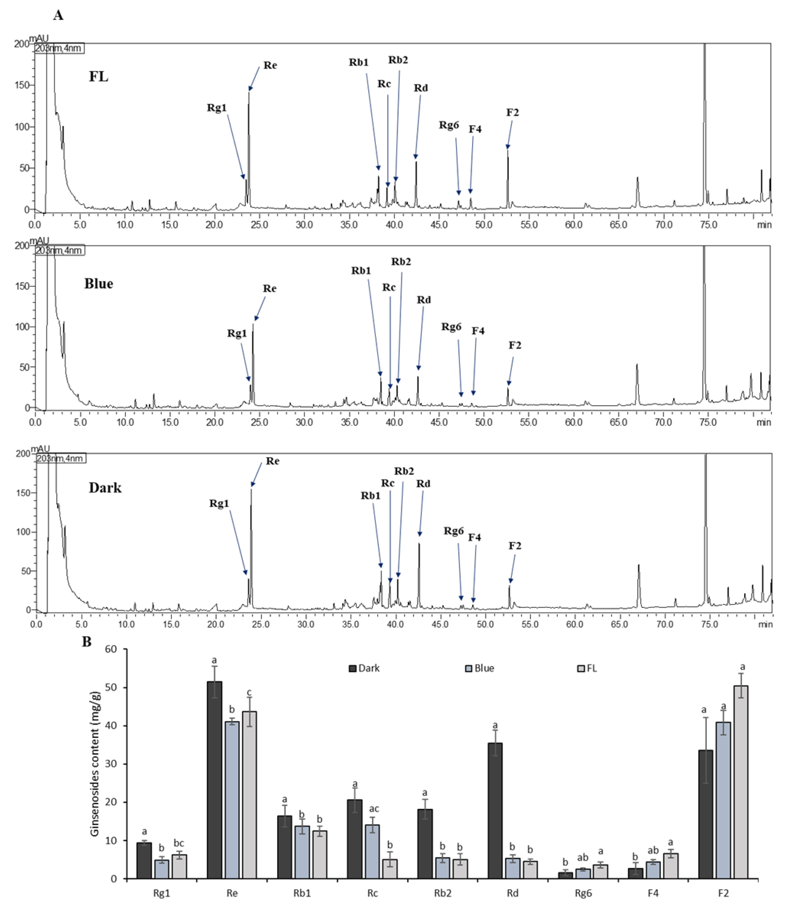 Ijms 24 07768 g003 Ijms 24 07768 g003