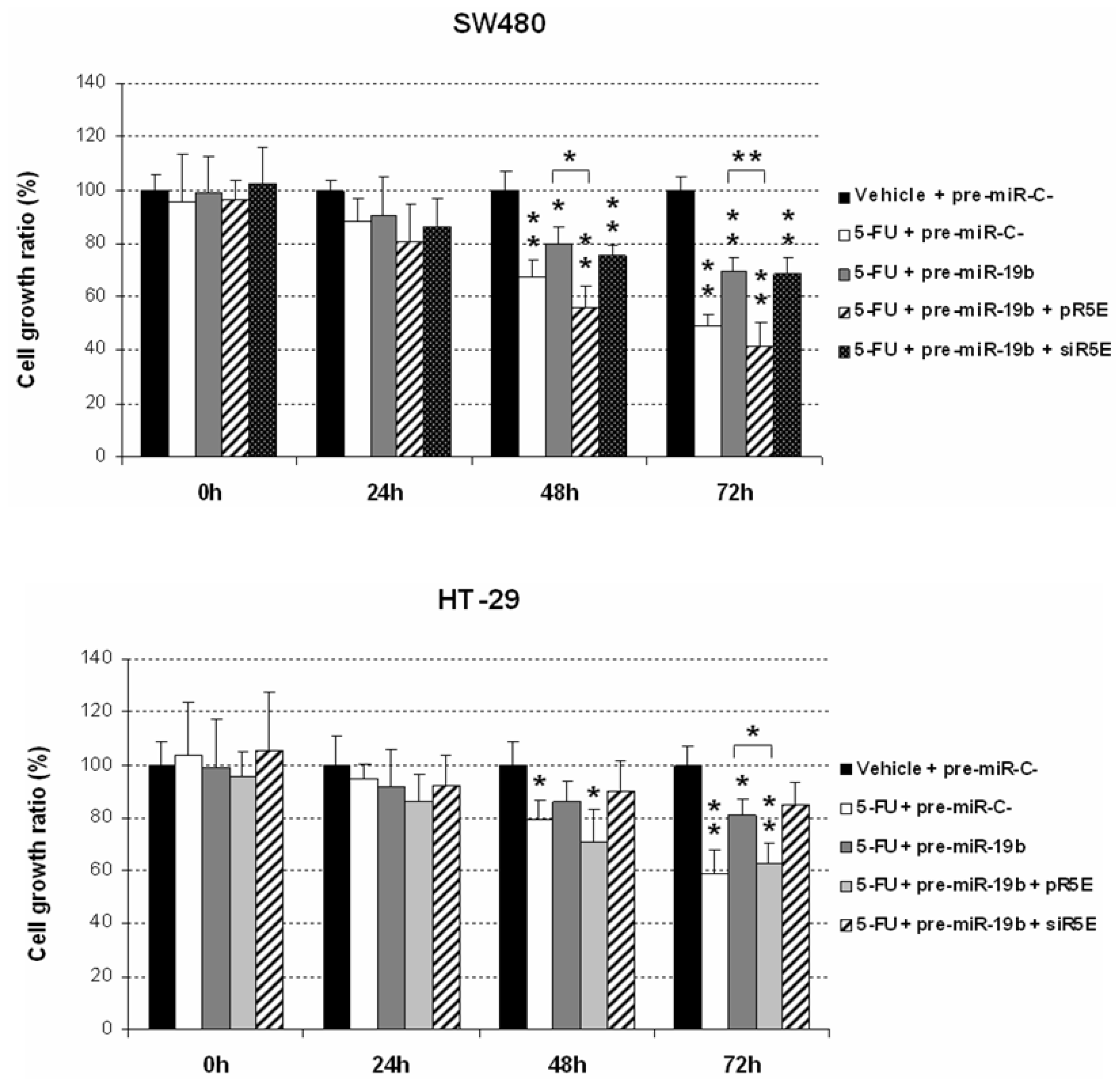 Ijms 24 07779 g006 Ijms 24 07779 g006