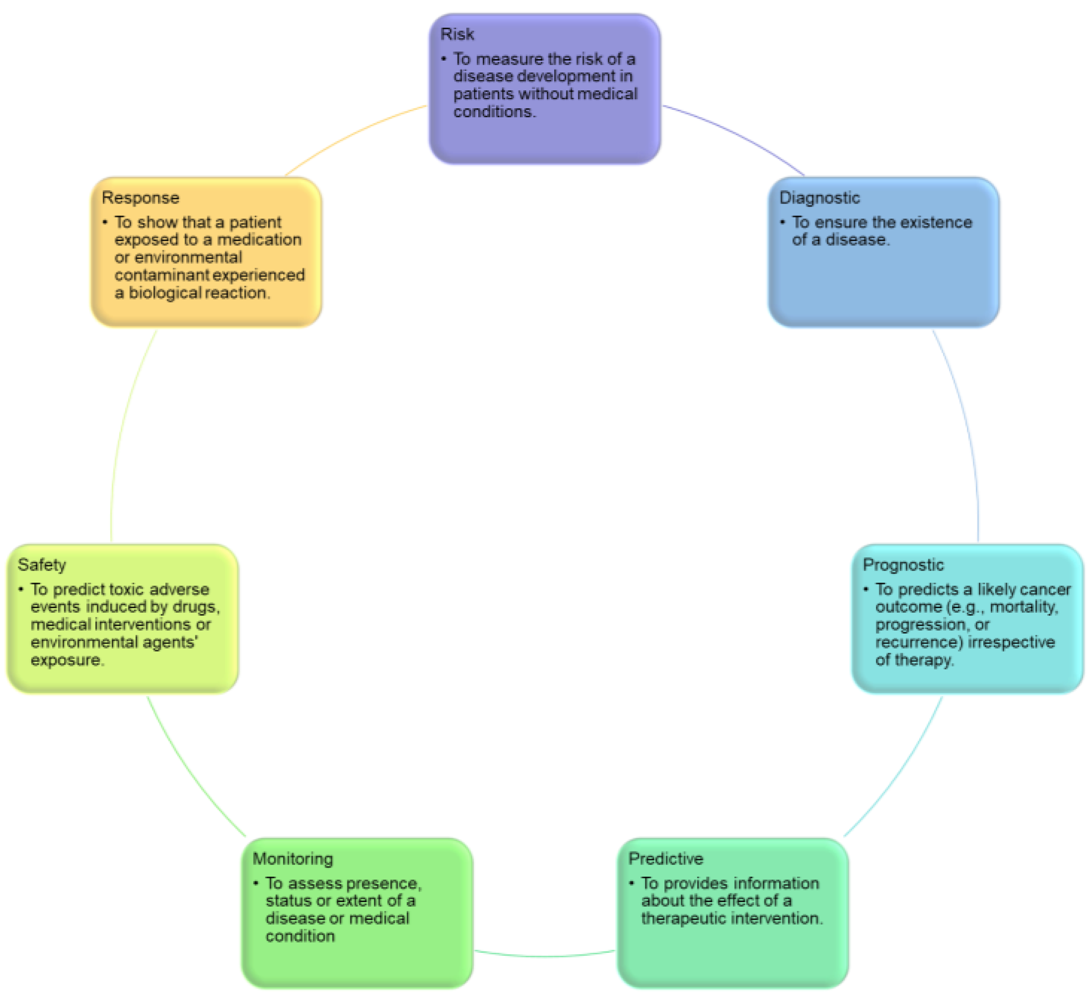 Ijms 24 07781 g001 Ijms 24 07781 g001