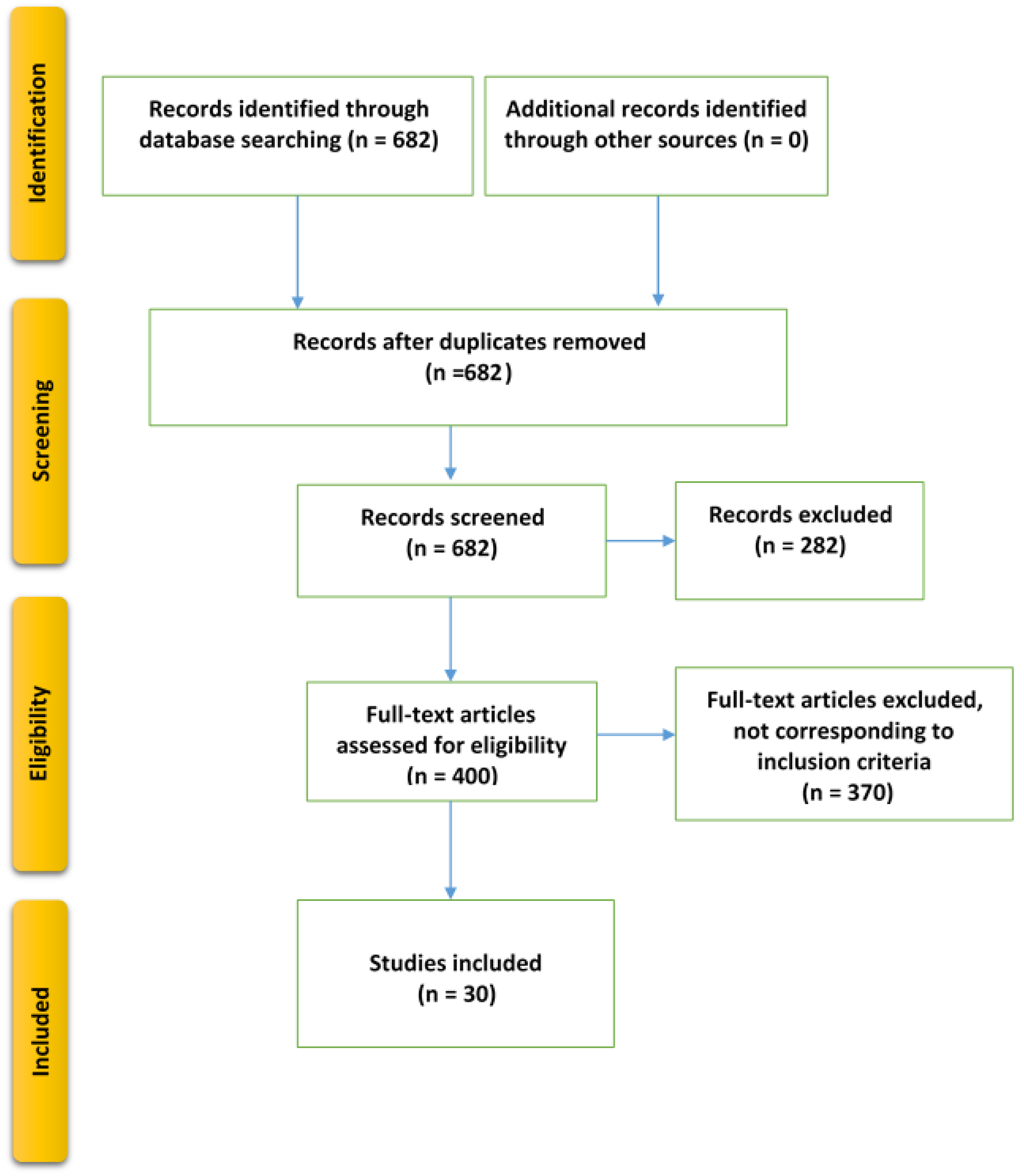 Ijms 24 07781 g003 Ijms 24 07781 g003