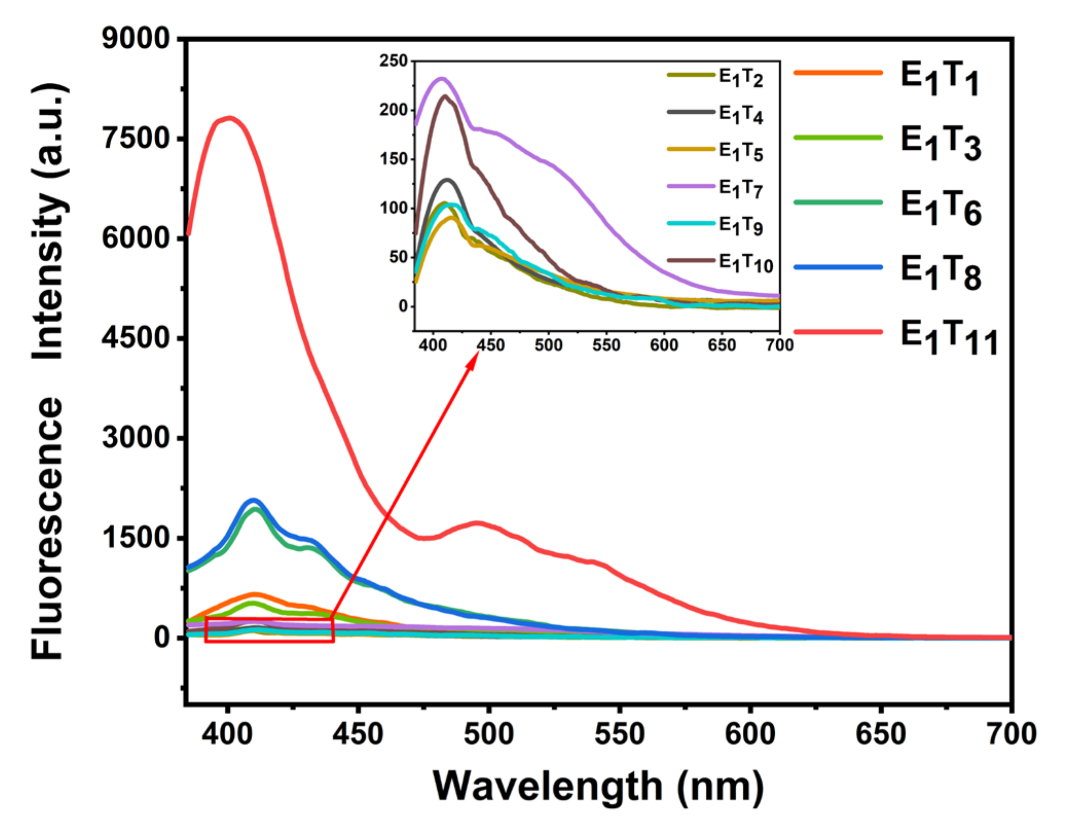 Ijms 24 07785 g002 Ijms 24 07785 g002