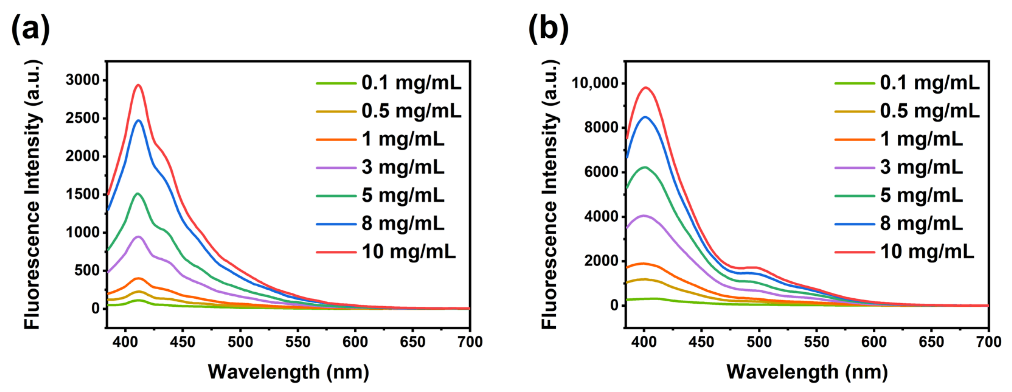 Ijms 24 07785 g004 Ijms 24 07785 g004