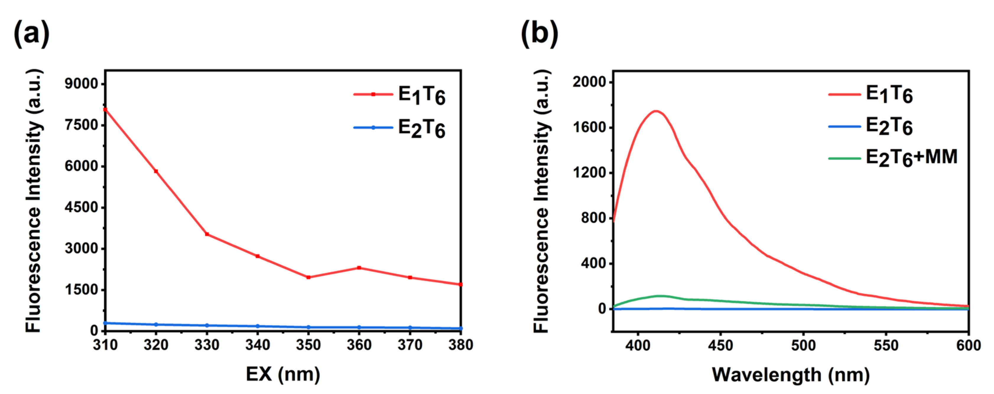 Ijms 24 07785 g006 Ijms 24 07785 g006