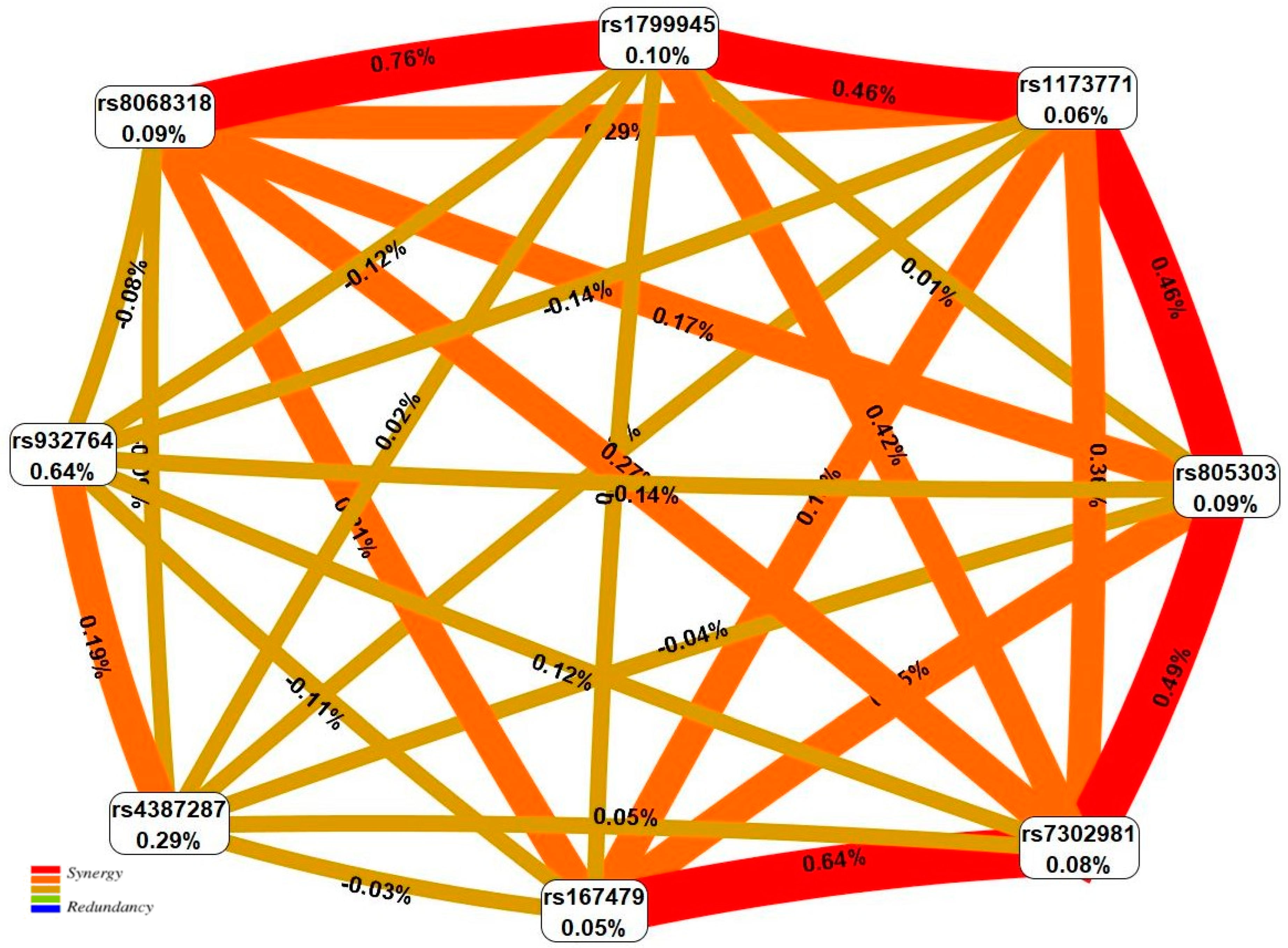 Ijms 24 07799 g001 Ijms 24 07799 g001