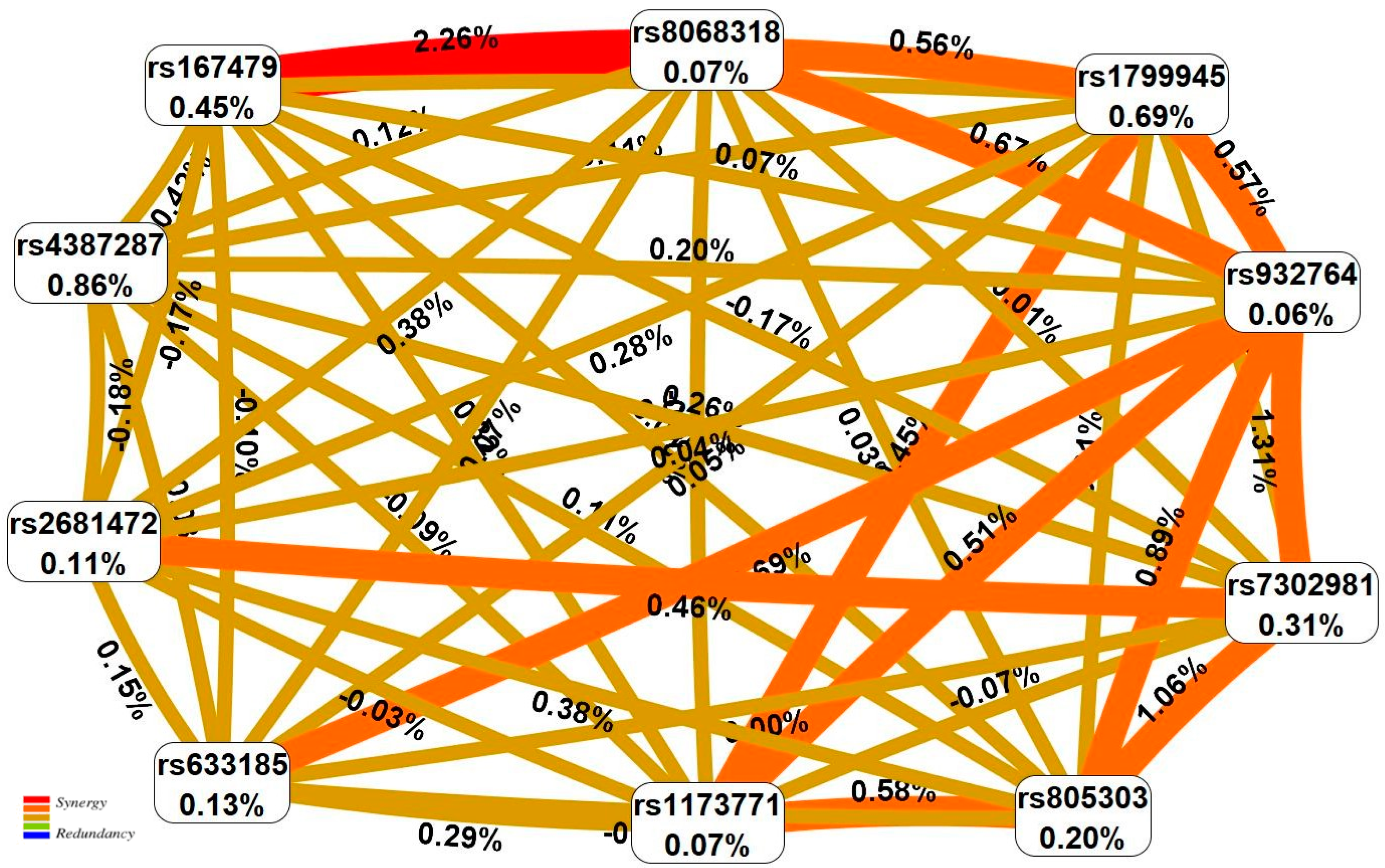 Ijms 24 07799 g002 Ijms 24 07799 g002