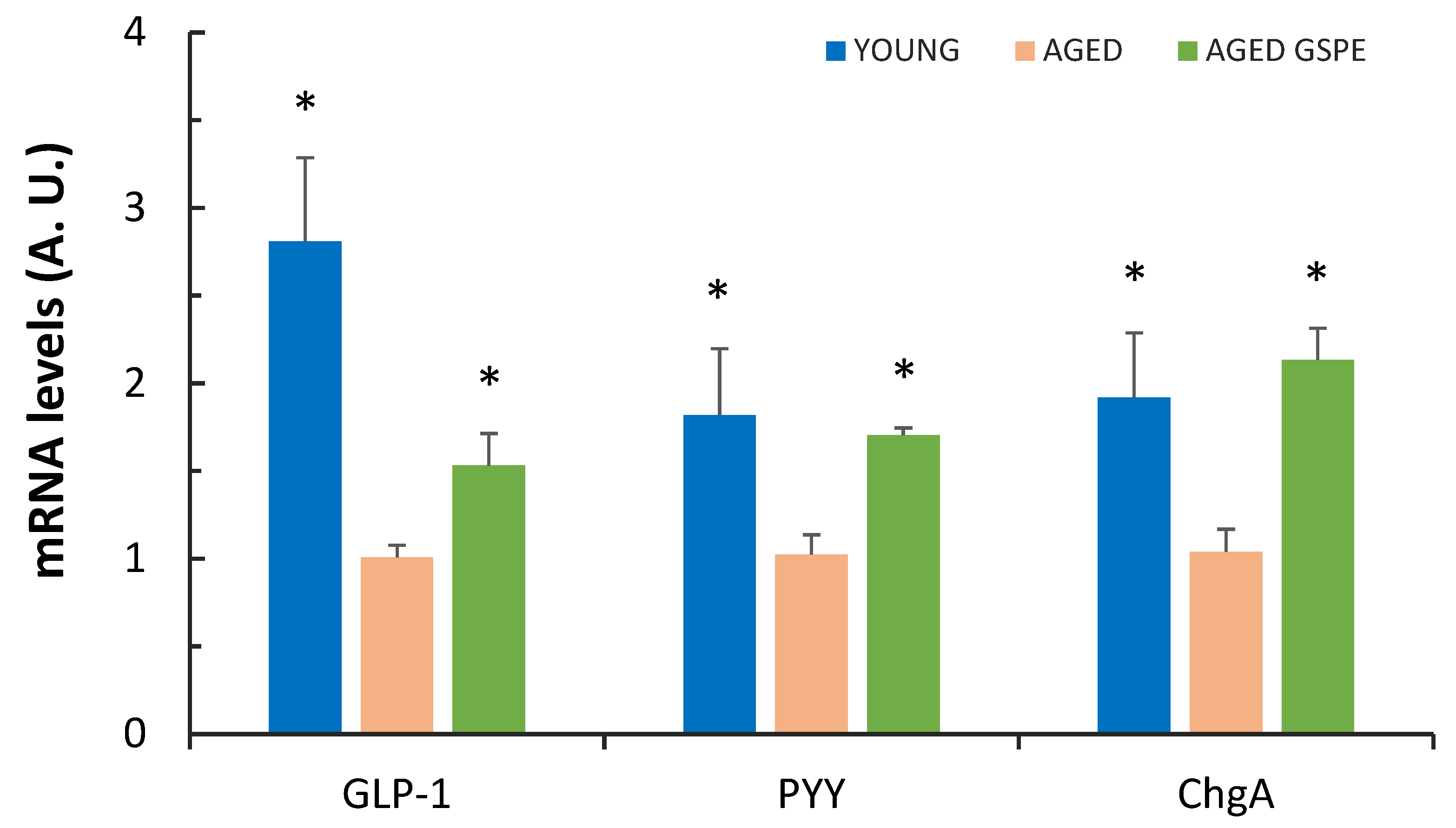 安価 Exerts Pre-Treatment GSPE Long-Lasting Effects Preventive その他