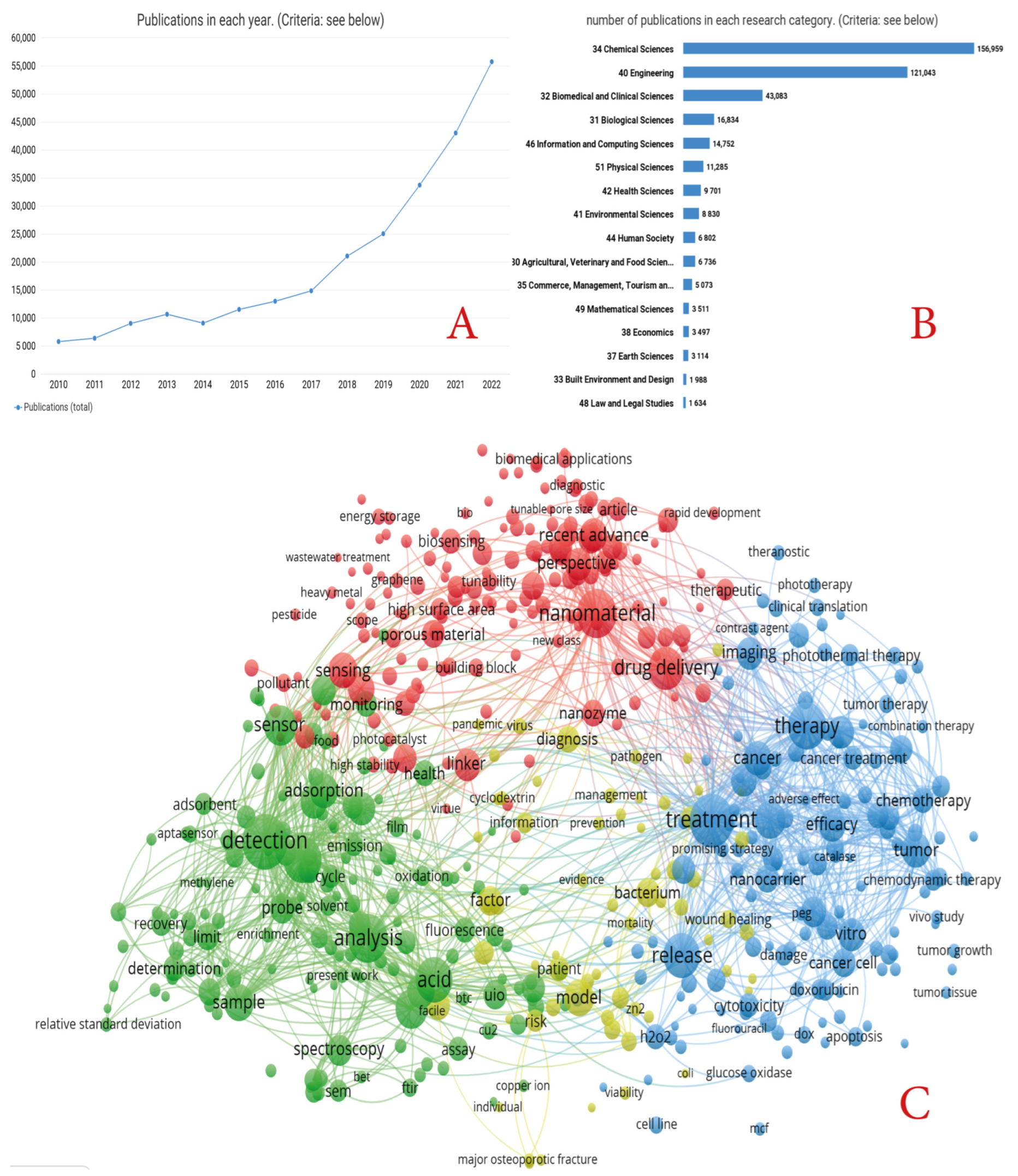 Ijms 24 07819 g001 Ijms 24 07819 g001