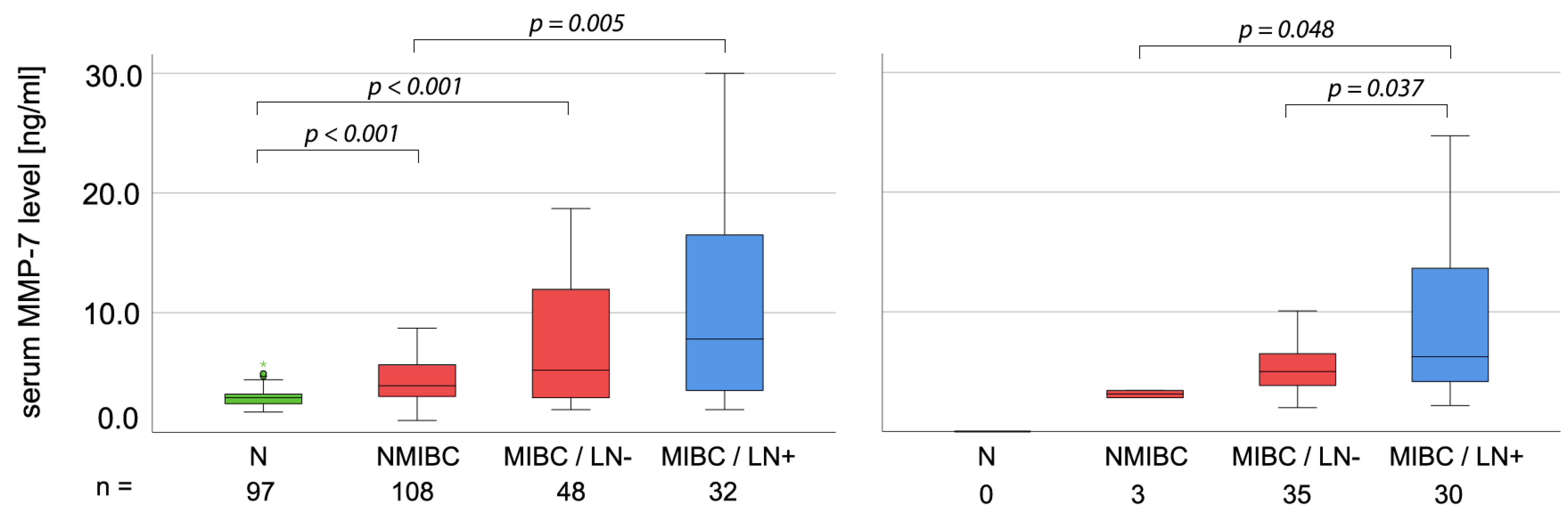 Ijms 24 07859 g001 Ijms 24 07859 g001
