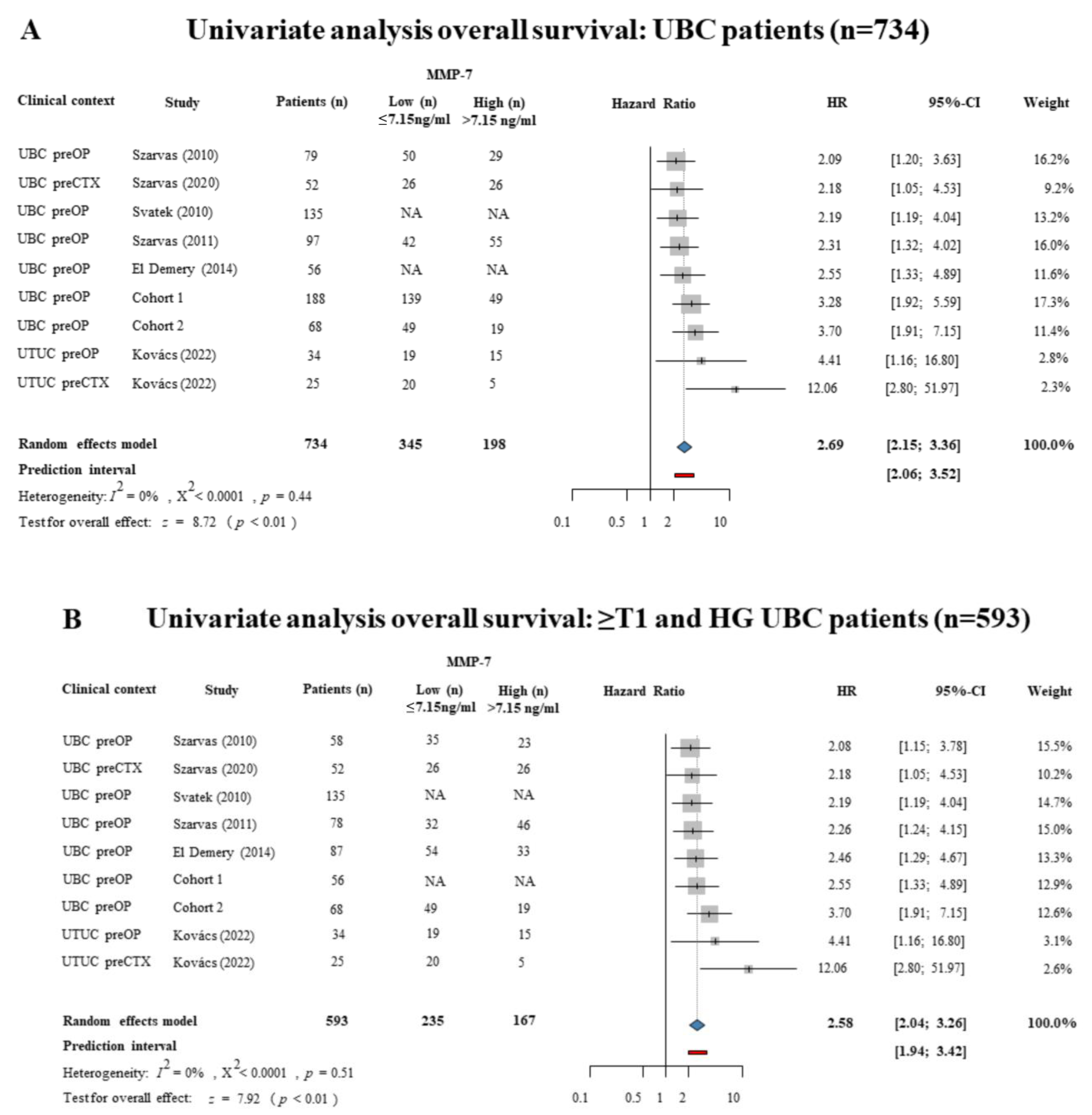 Ijms 24 07859 g005a Ijms 24 07859 g005a