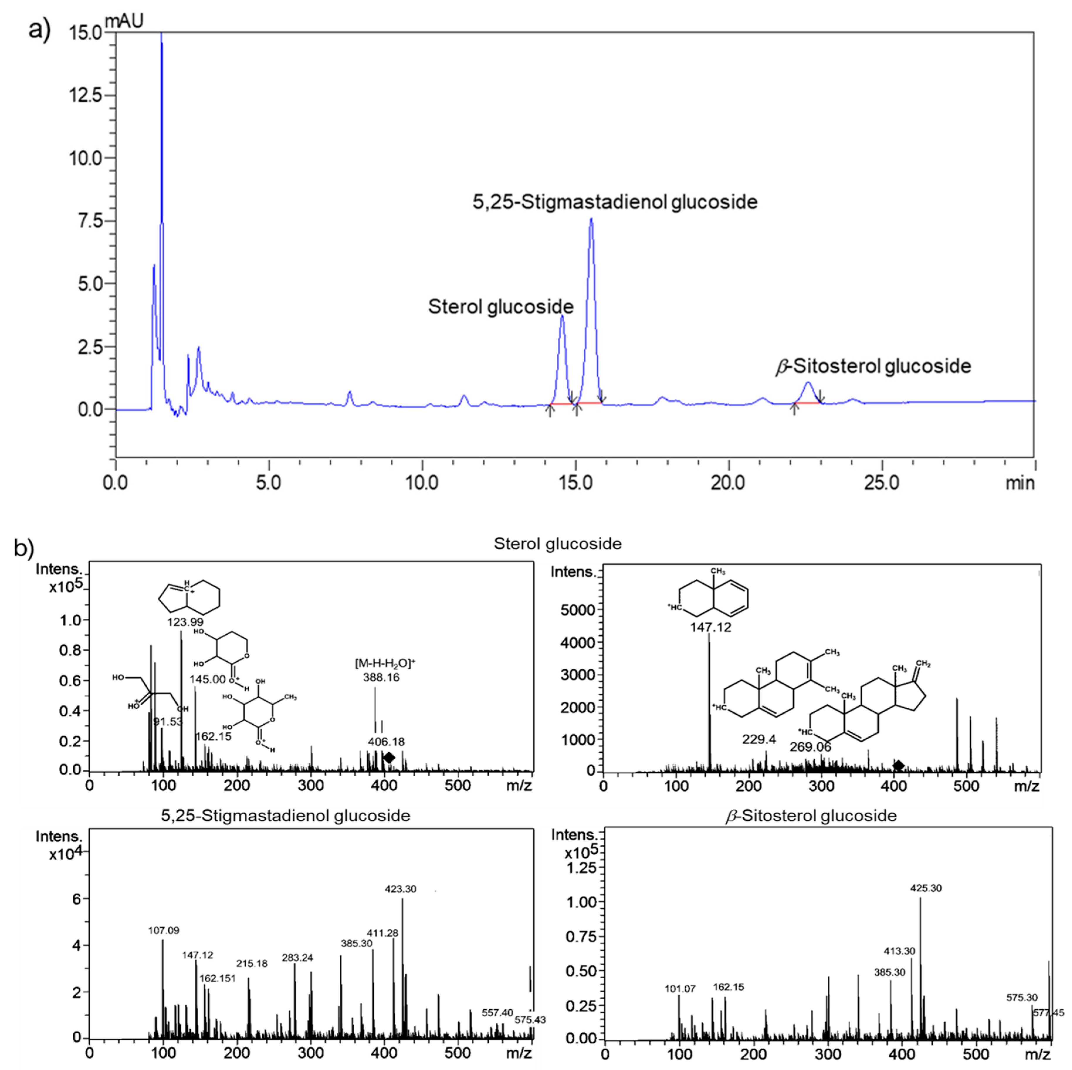 Ijms 24 07870 g003 Ijms 24 07870 g003