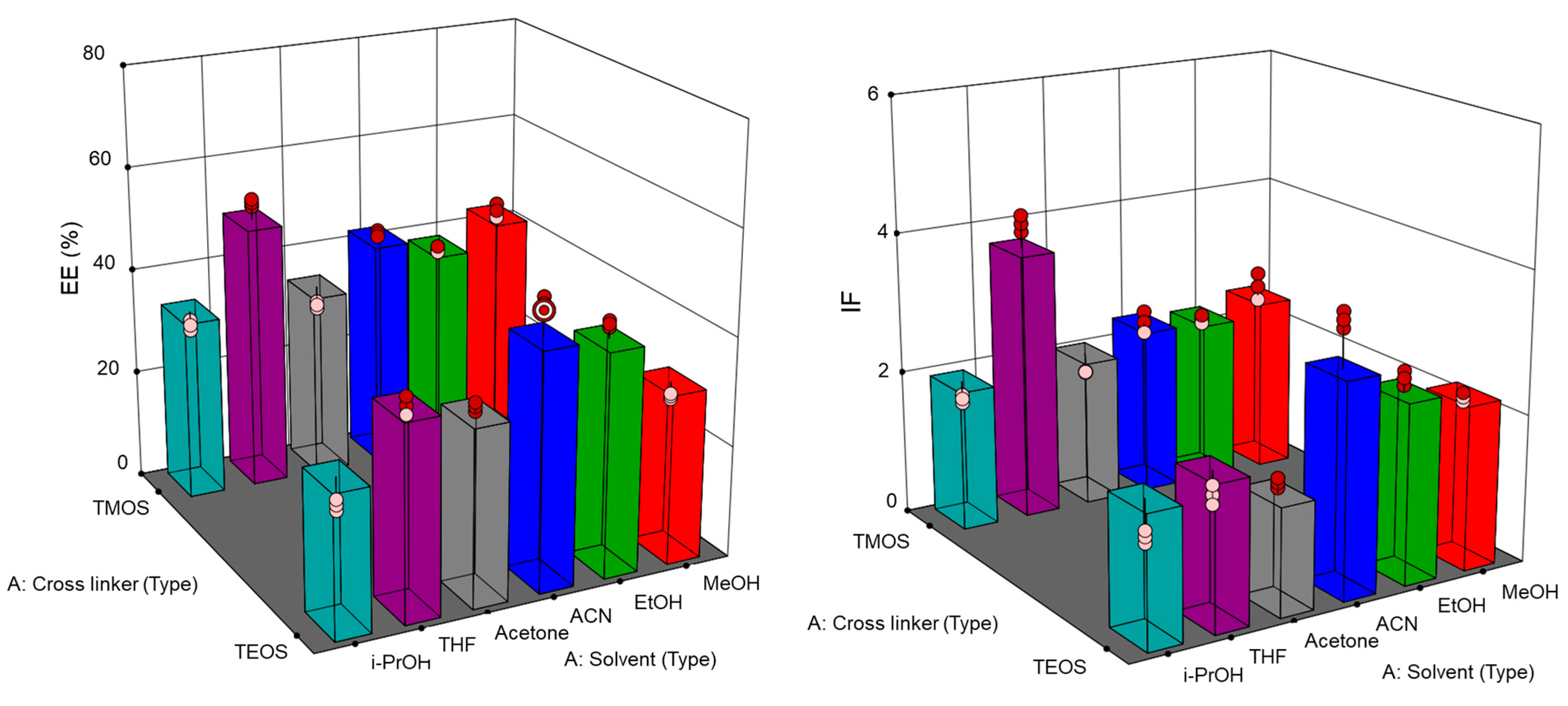 Ijms 24 07870 g004 Ijms 24 07870 g004