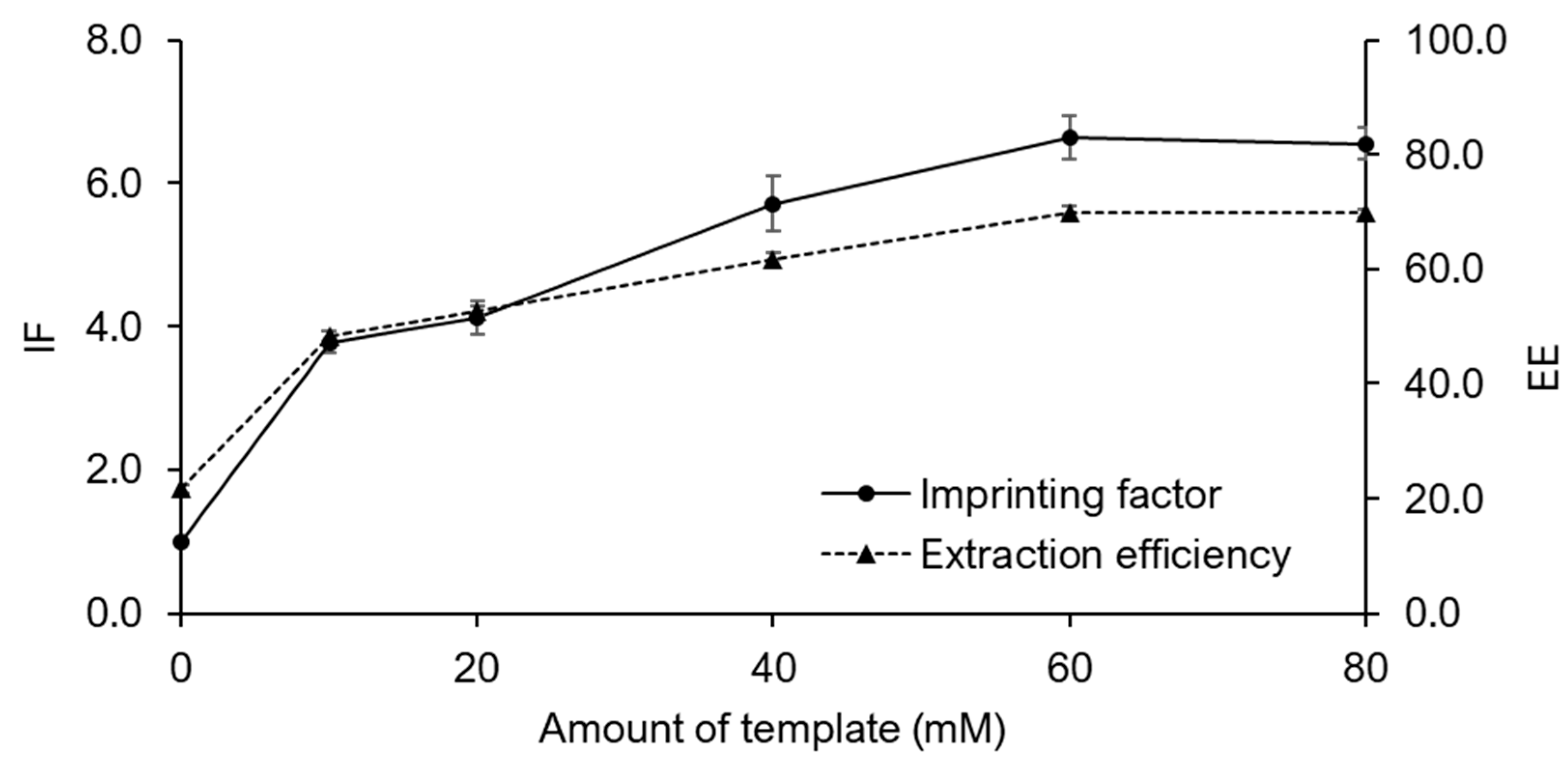 Ijms 24 07870 g005 Ijms 24 07870 g005