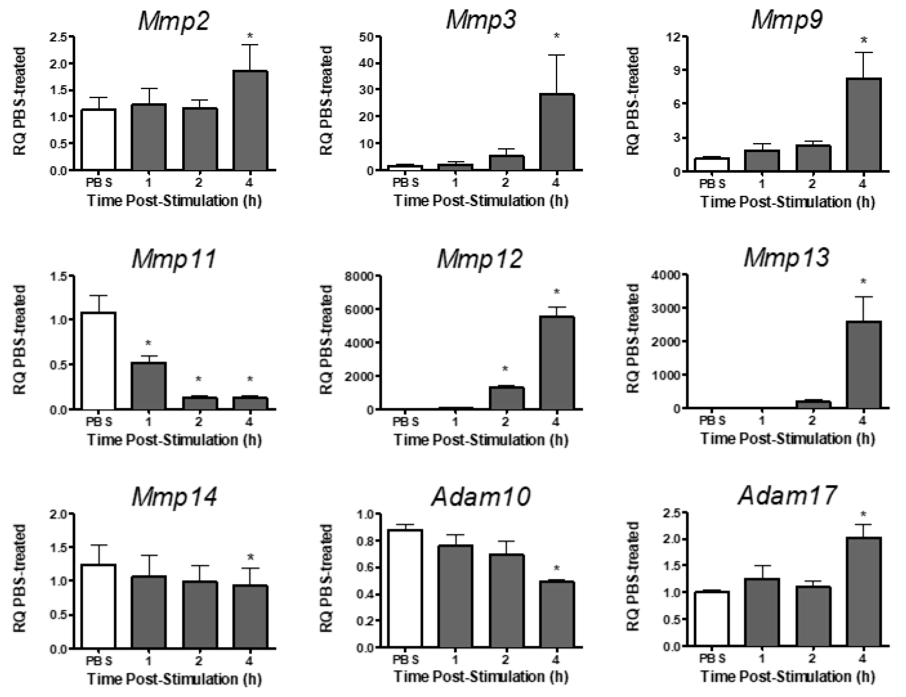 Ijms 24 07875 g002 Ijms 24 07875 g002