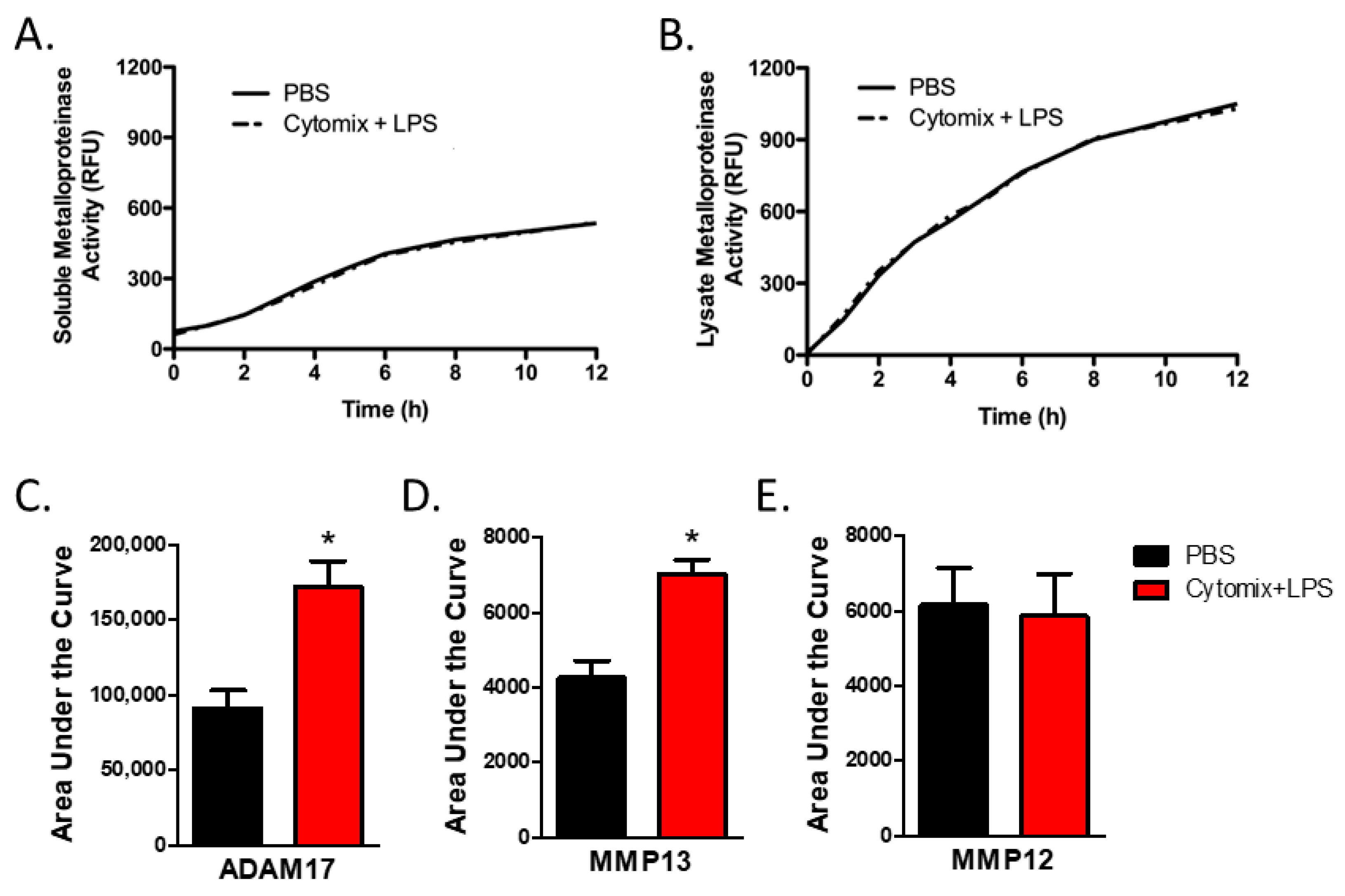 Ijms 24 07875 g003 Ijms 24 07875 g003