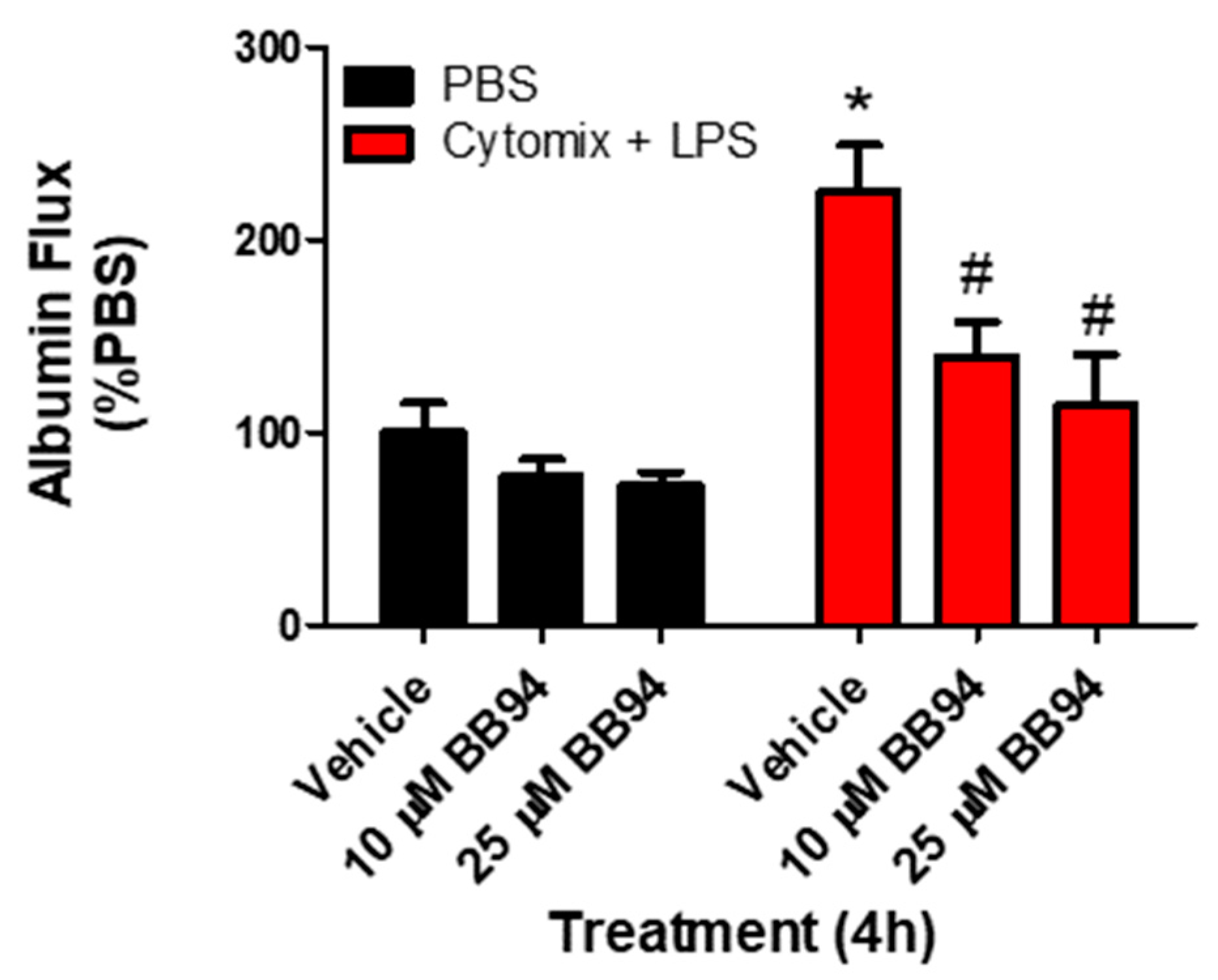 Ijms 24 07875 g004 Ijms 24 07875 g004