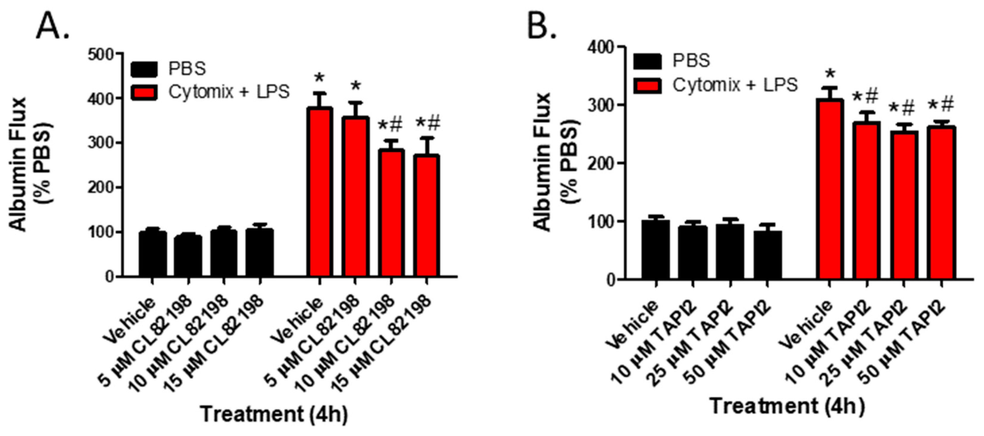 Ijms 24 07875 g005 Ijms 24 07875 g005
