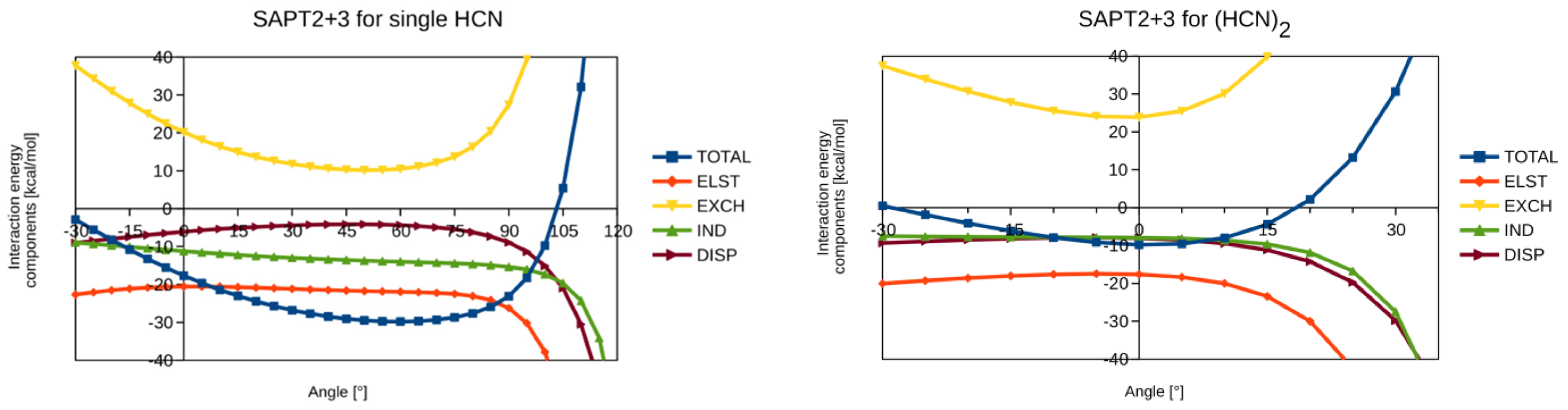 Ijms 24 07881 g010 Ijms 24 07881 g010