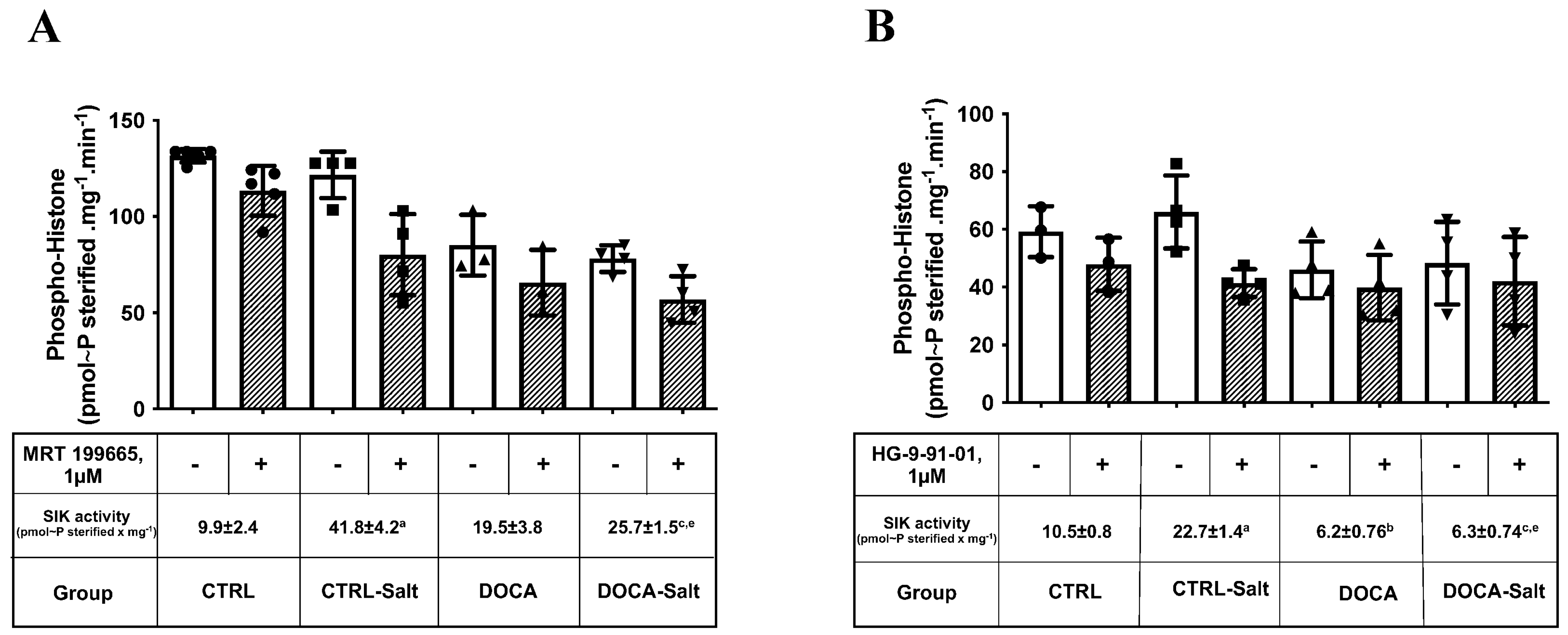 Ijms 24 07887 g008 Ijms 24 07887 g008