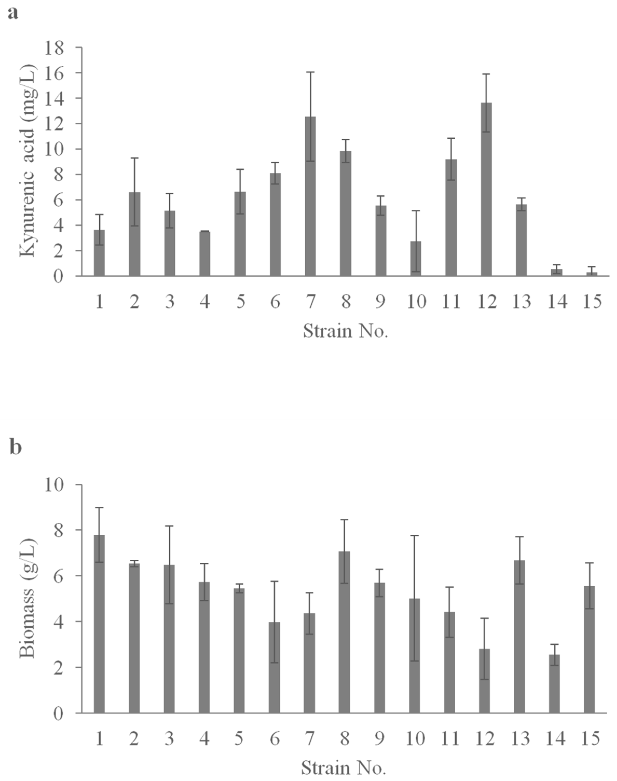 Ijms 24 07889 g003 Ijms 24 07889 g003