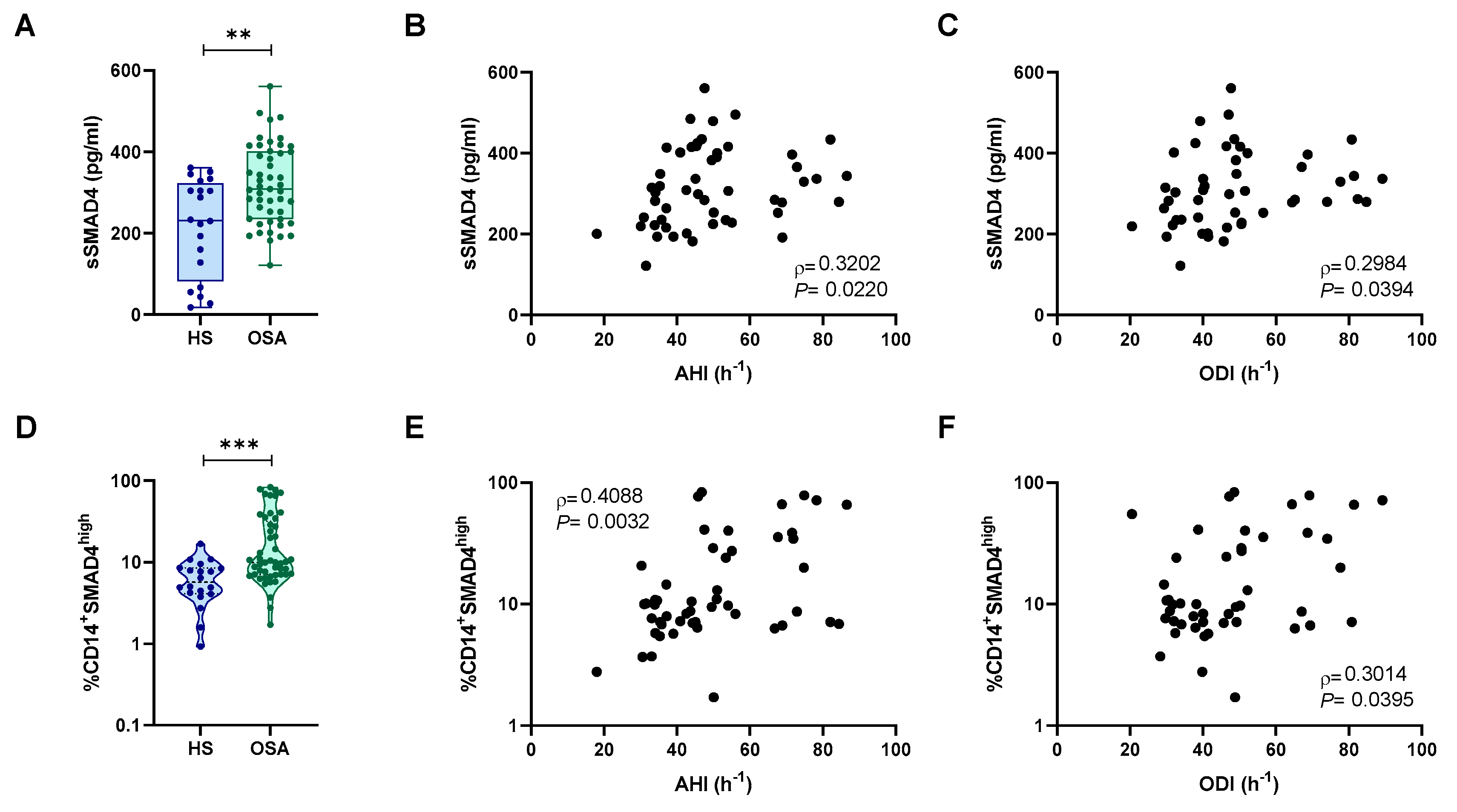 Ijms 24 07900 g003 Ijms 24 07900 g003