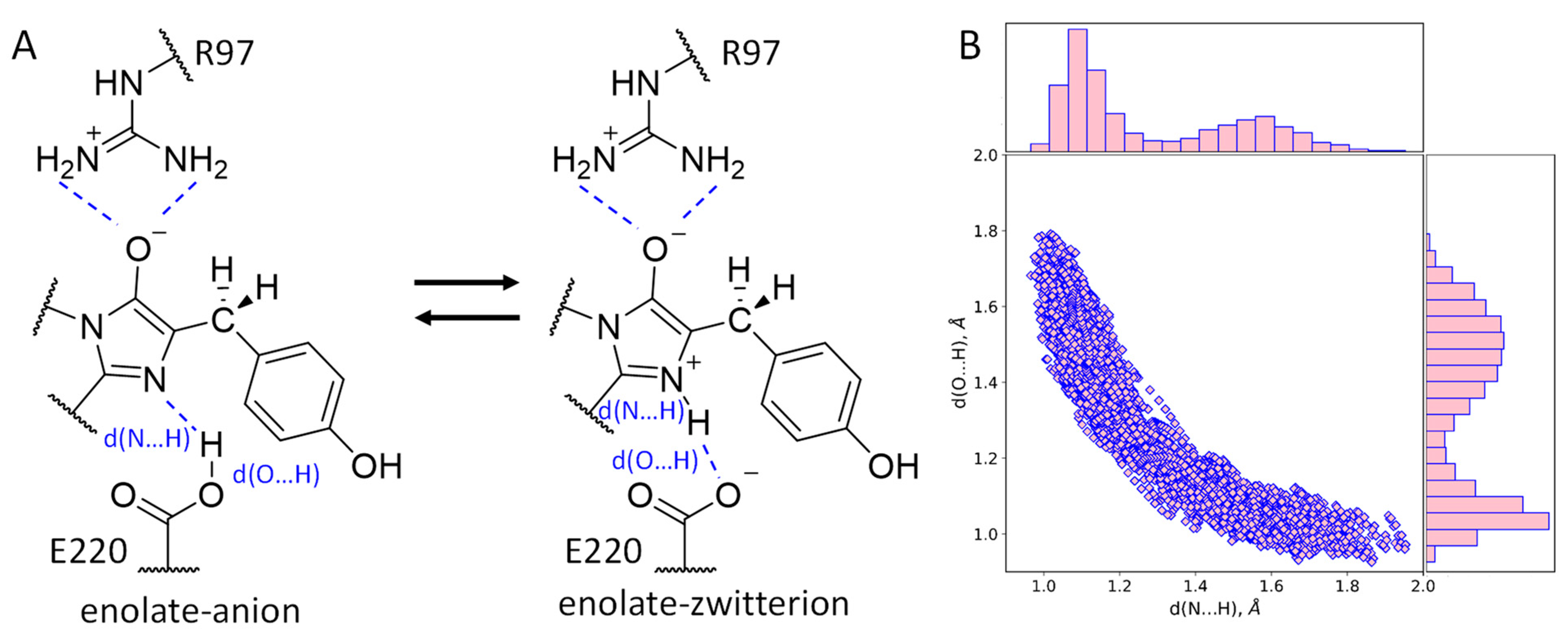 Ijms 24 07906 g001 Ijms 24 07906 g001
