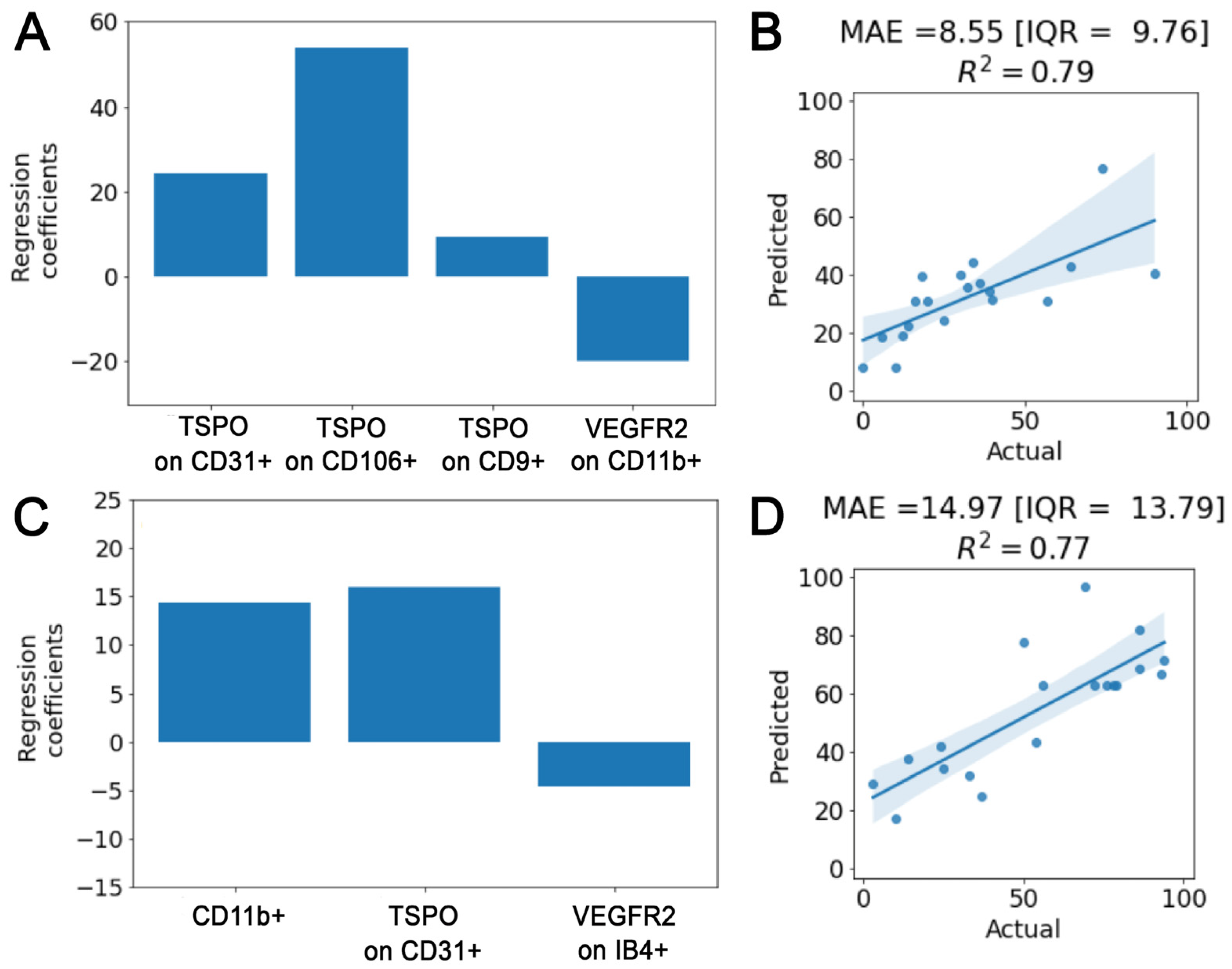 Ijms 24 07937 g006 Ijms 24 07937 g006