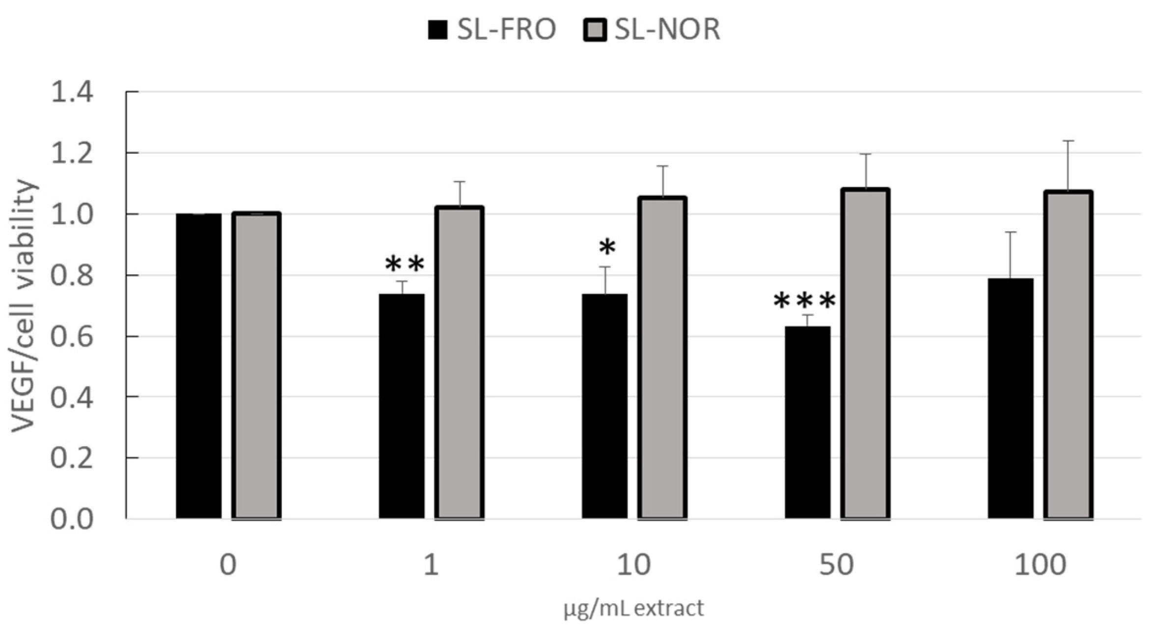Ijms 24 07939 g003 Ijms 24 07939 g003
