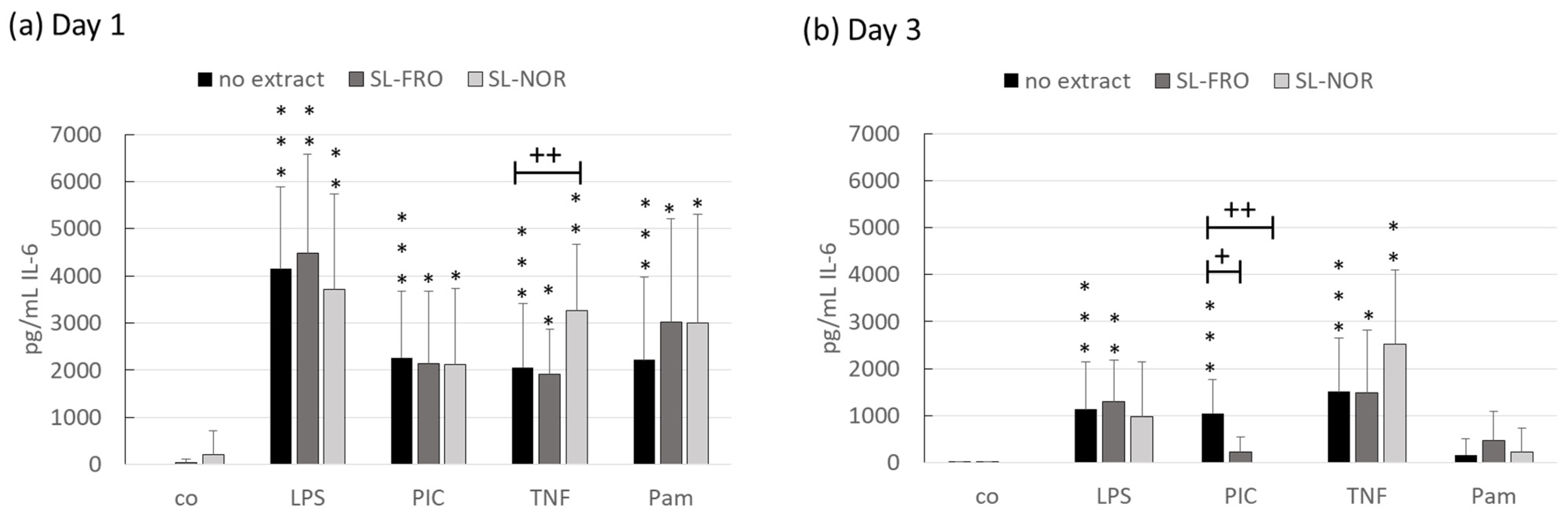 Ijms 24 07939 g005 Ijms 24 07939 g005