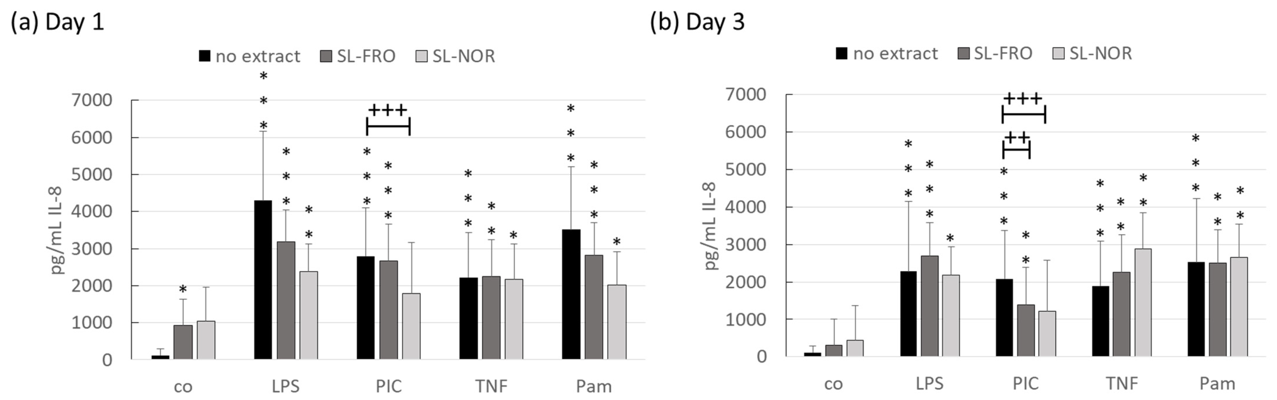 Ijms 24 07939 g006 Ijms 24 07939 g006