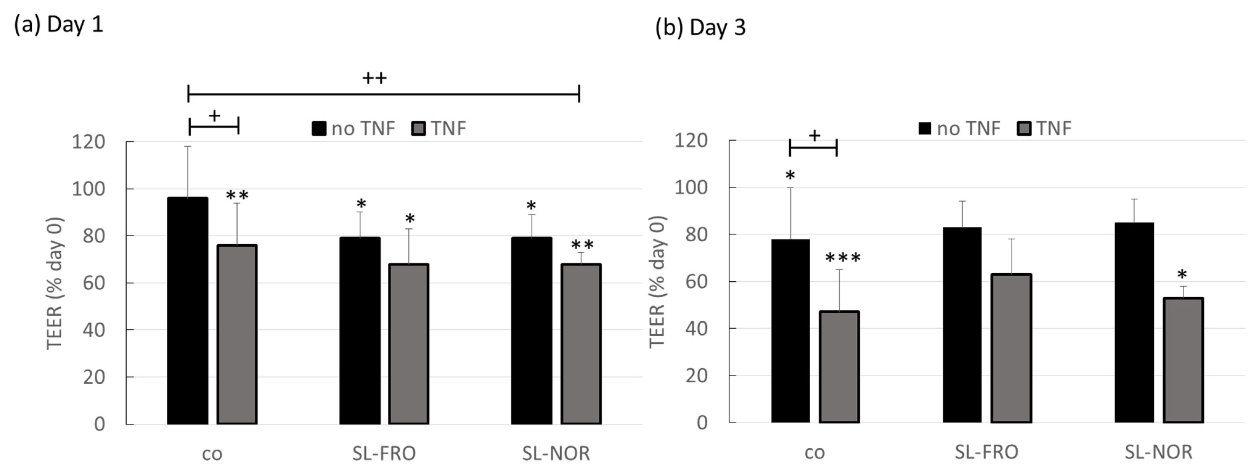 Ijms 24 07939 g009 Ijms 24 07939 g009