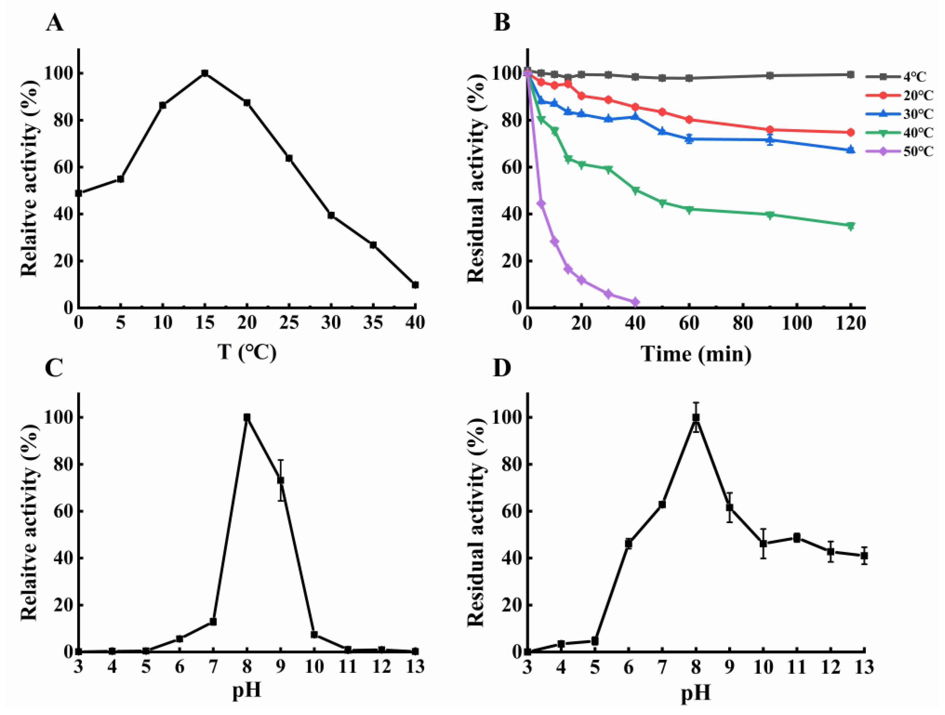 Ijms 24 07941 g005 Ijms 24 07941 g005