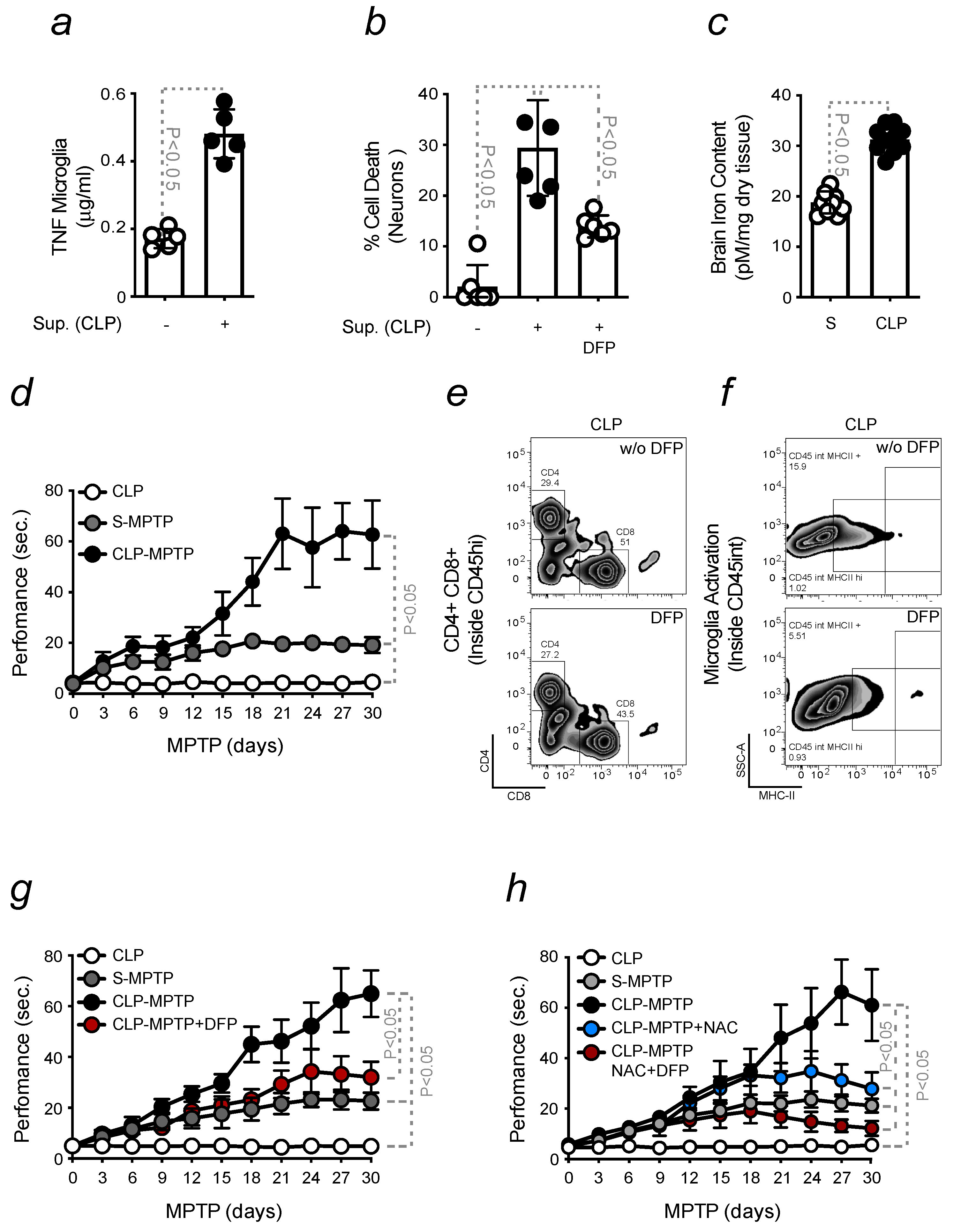 Ijms 24 07949 g006 Ijms 24 07949 g006