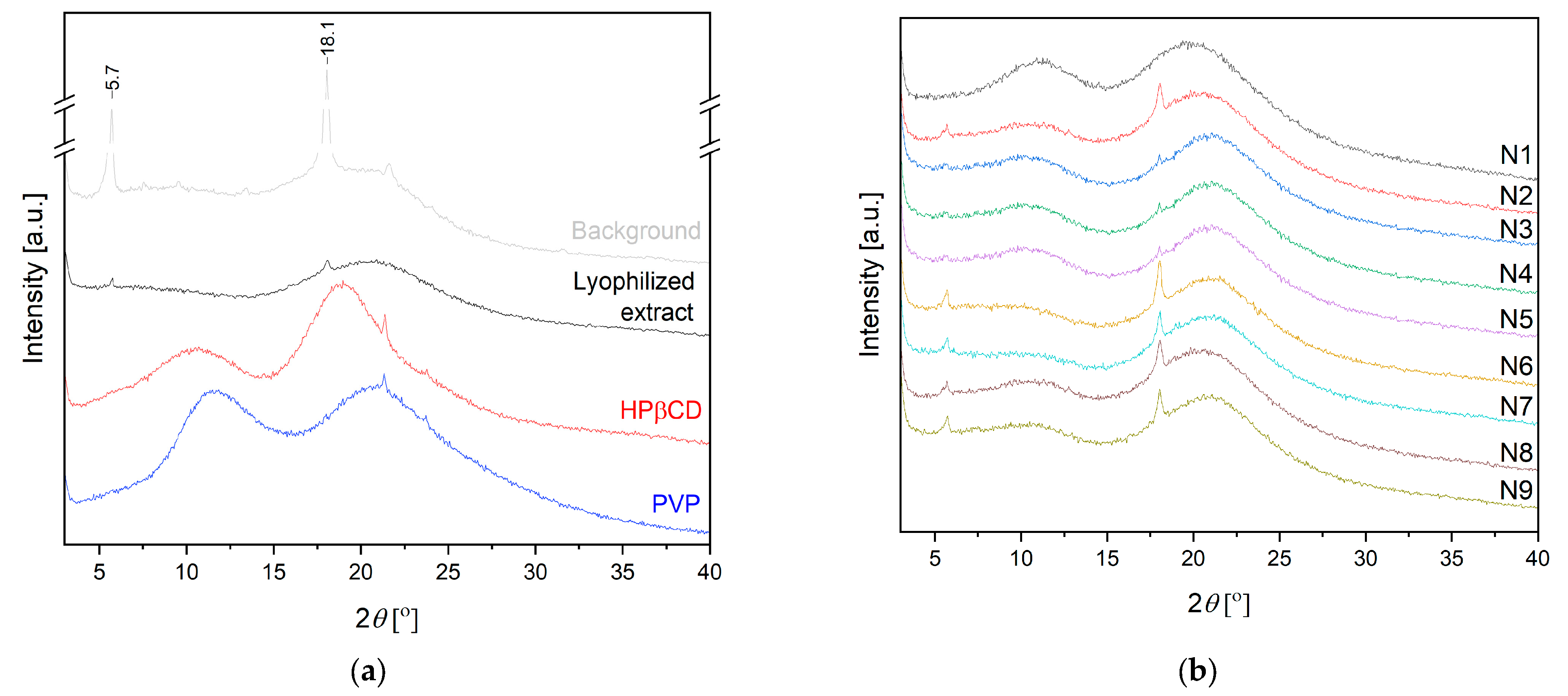 Ijms 24 07963 g004 Ijms 24 07963 g004