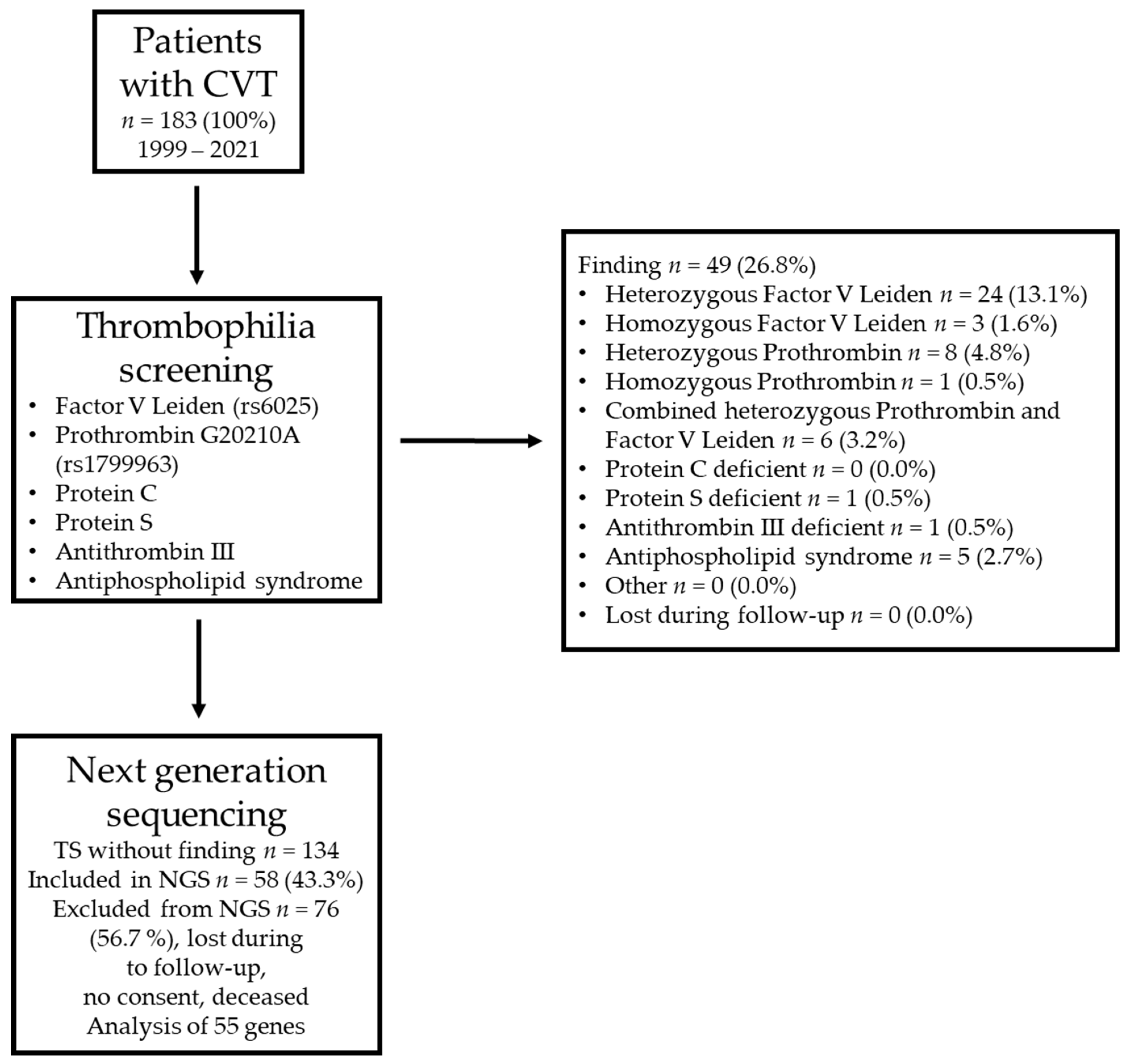 Ijms 24 07976 g001 Ijms 24 07976 g001