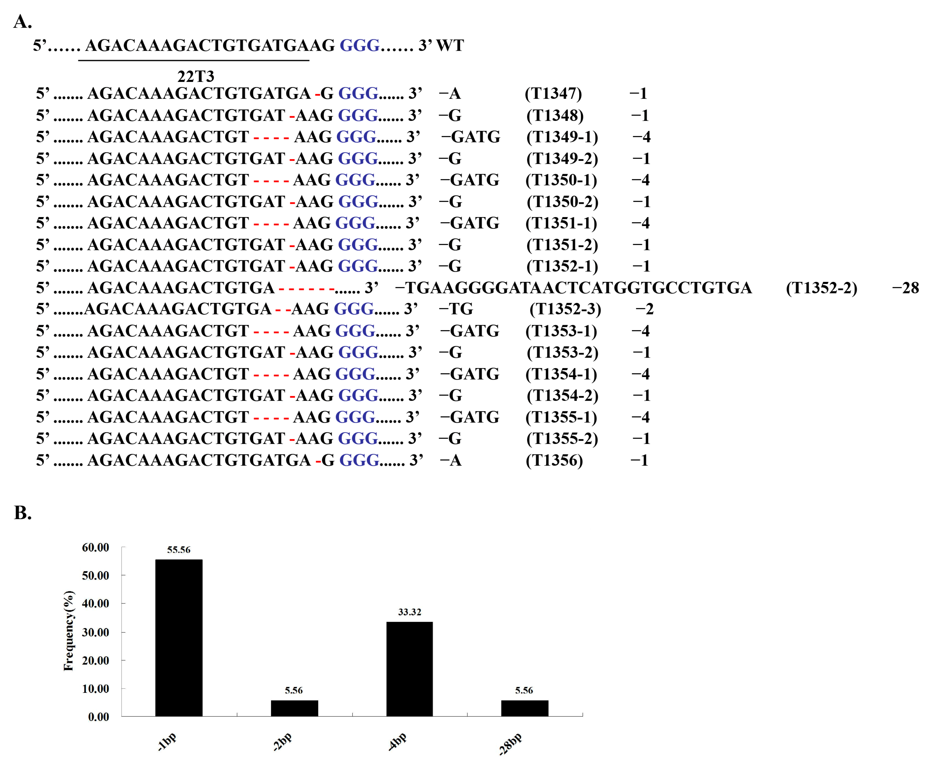 Ijms 24 08025 g002 Ijms 24 08025 g002