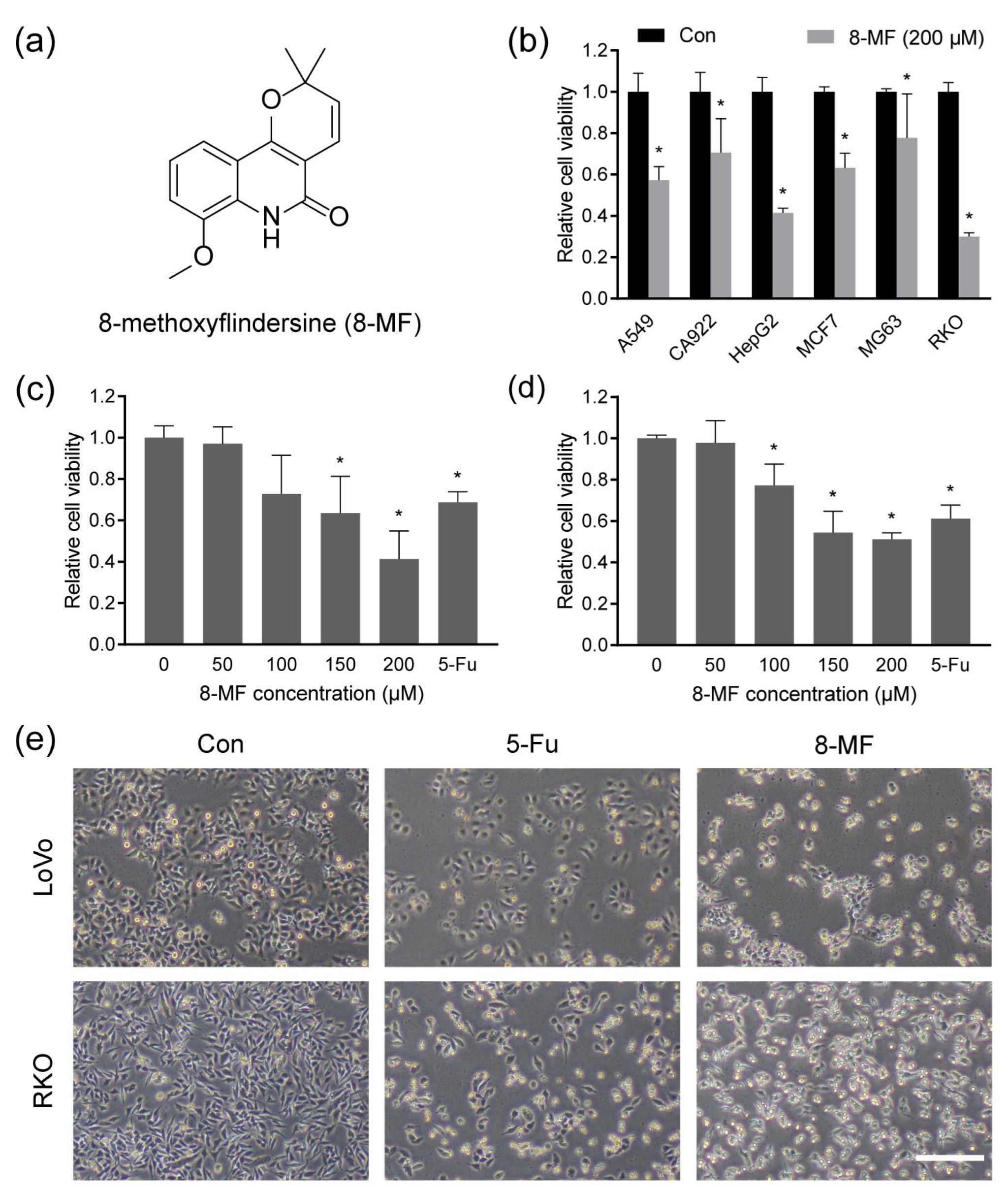 Ijms 24 08039 g001 550