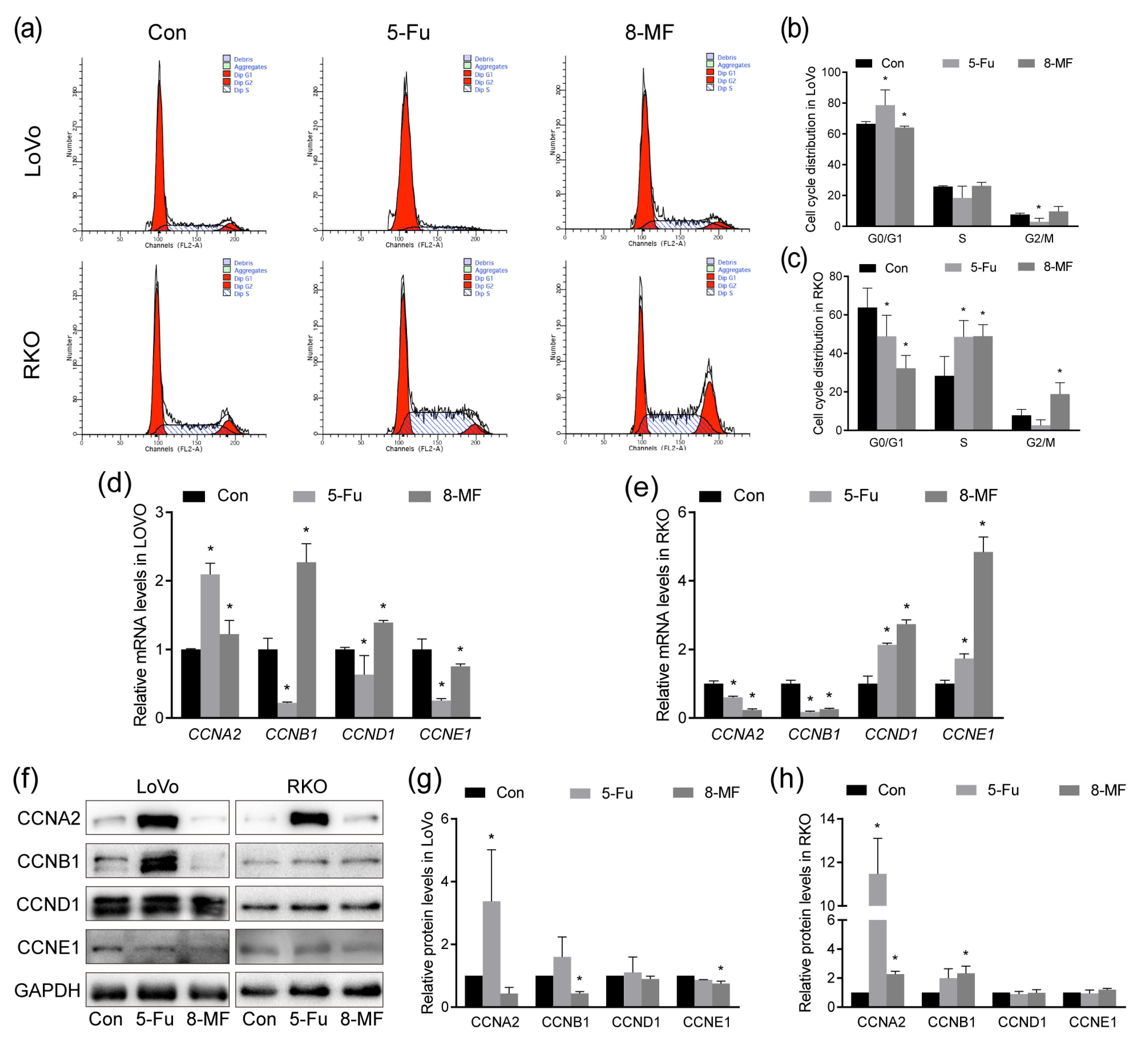 Ijms 24 08039 g003 550