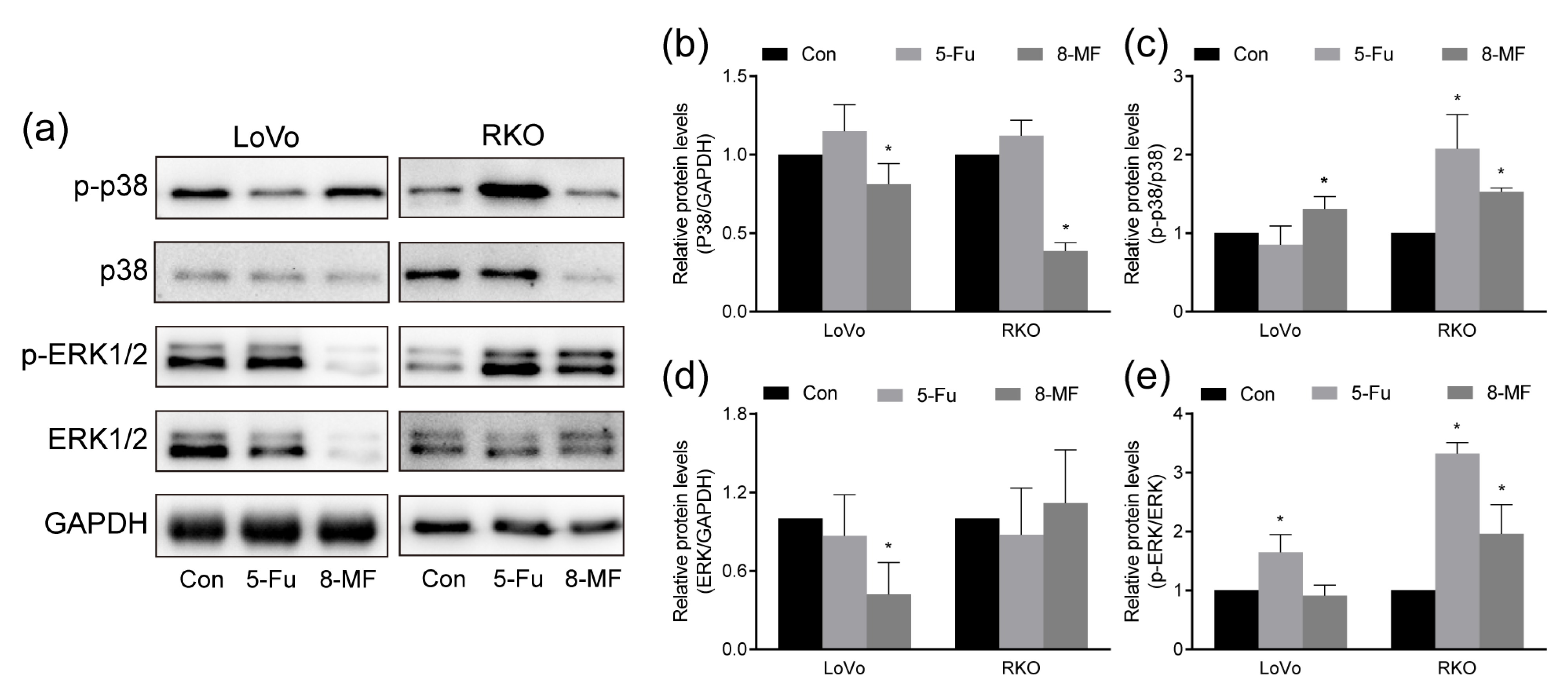 Ijms 24 08039 g004 550