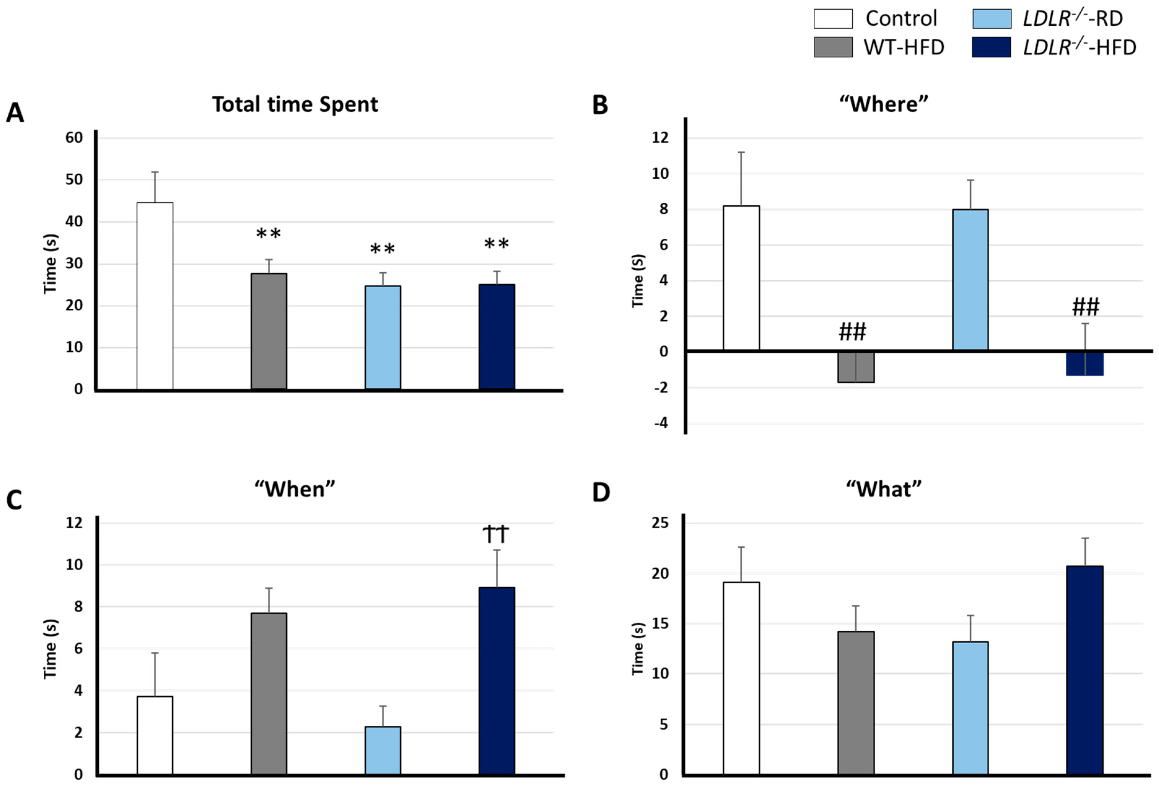 Ijms 24 08042 g003 Ijms 24 08042 g003