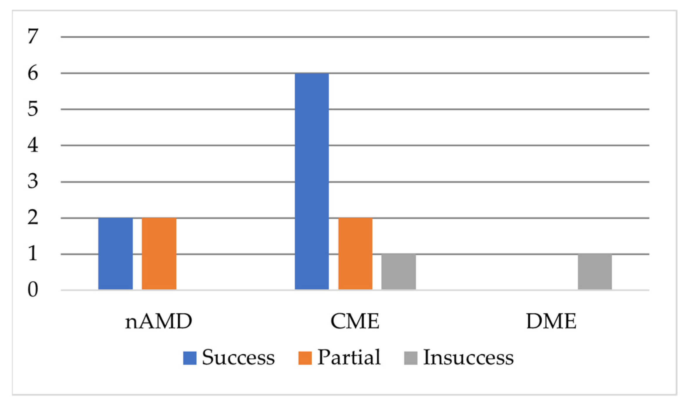 Ijms 24 08045 g004 Ijms 24 08045 g004
